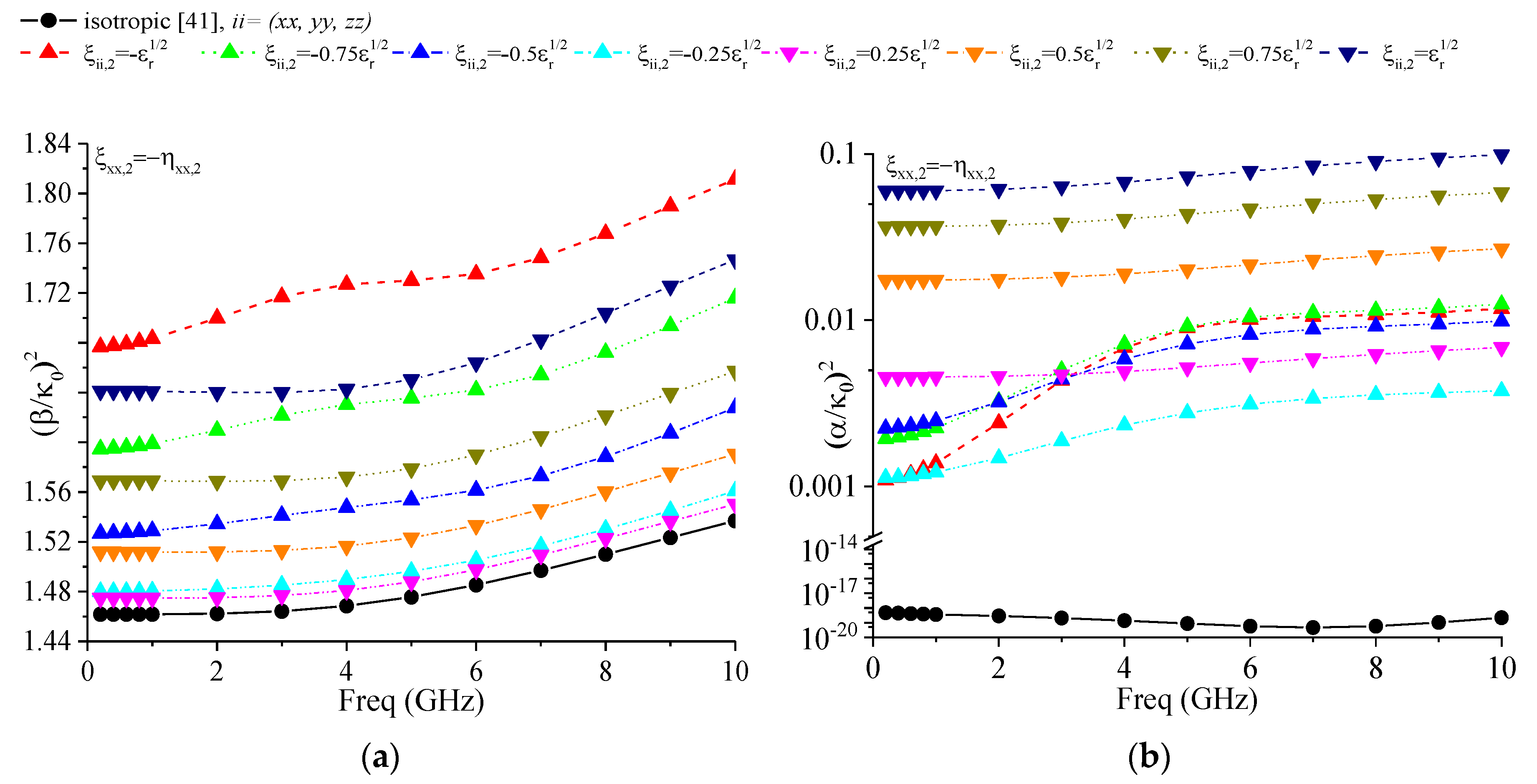 Electronics 09 00243 g004a