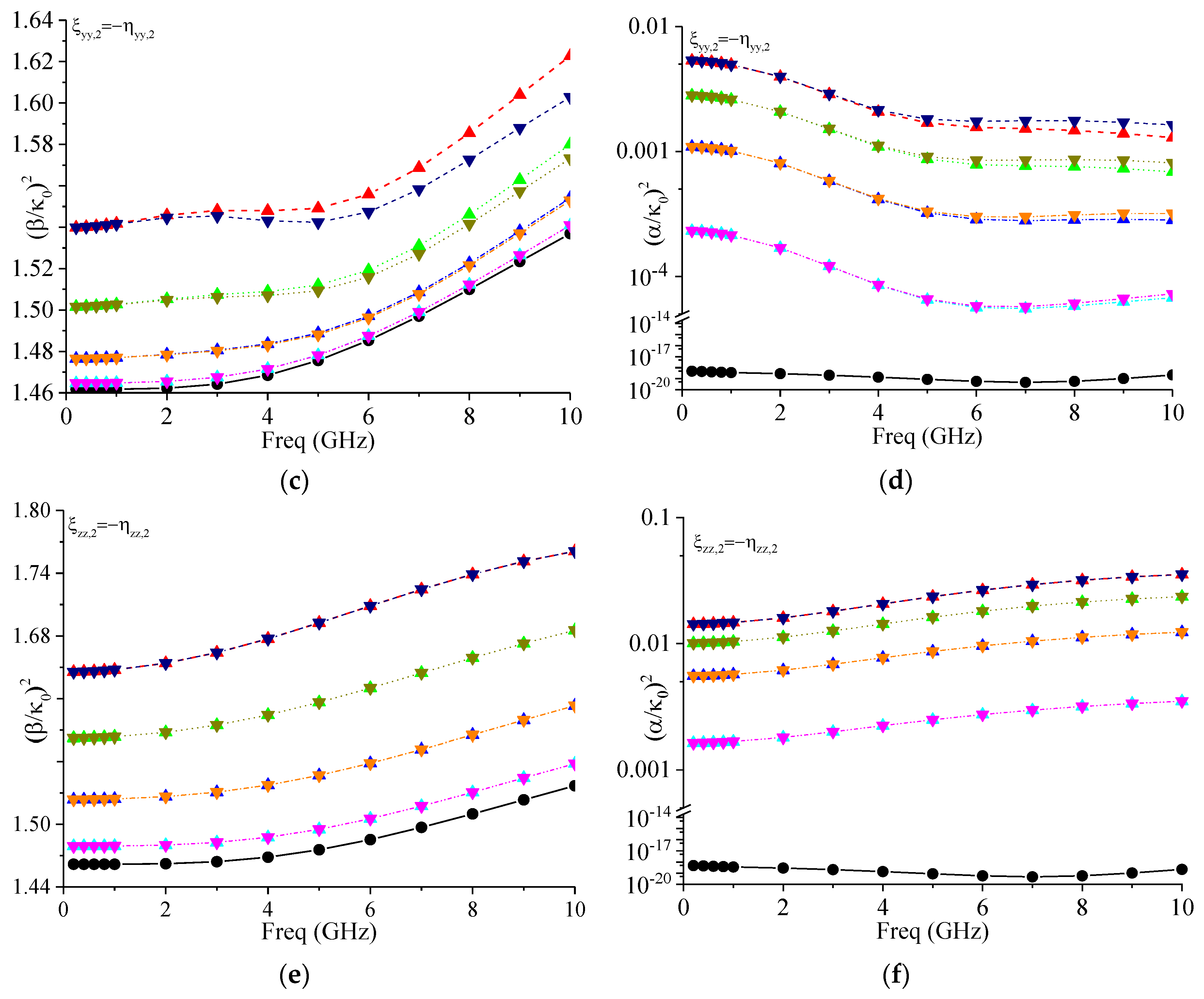 Electronics 09 00243 g004b