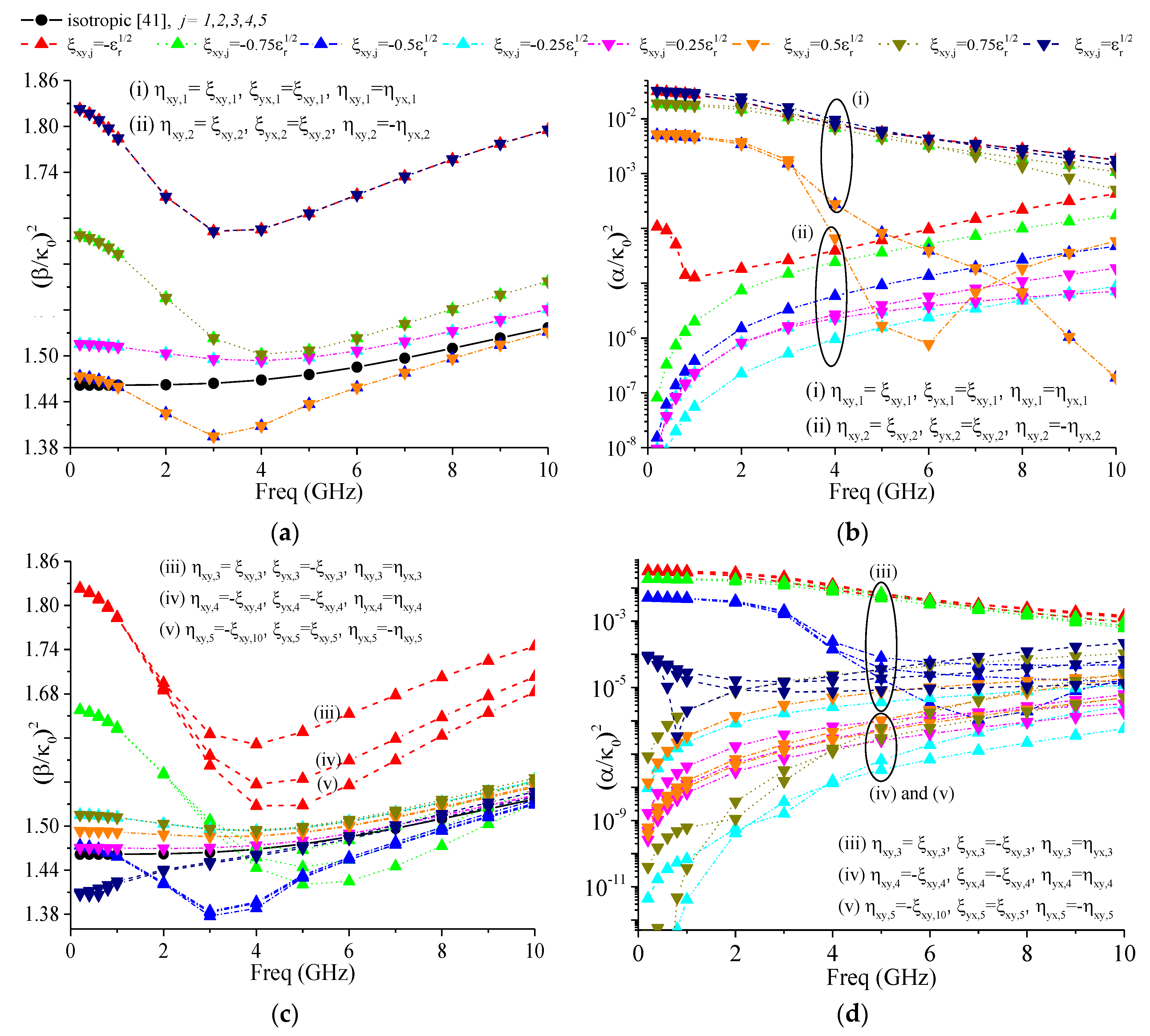 Electronics 09 00243 g005