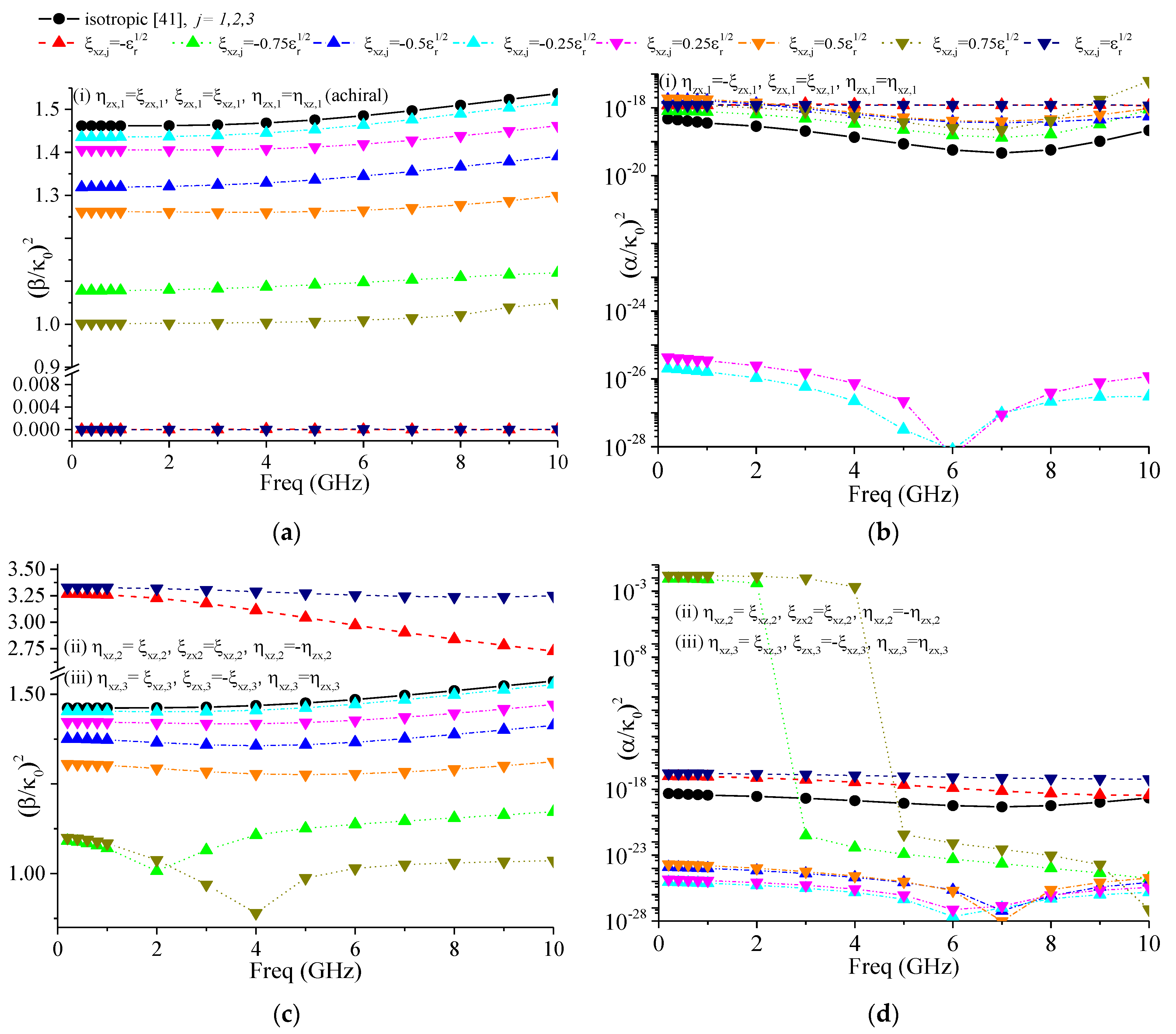 Electronics 09 00243 g006