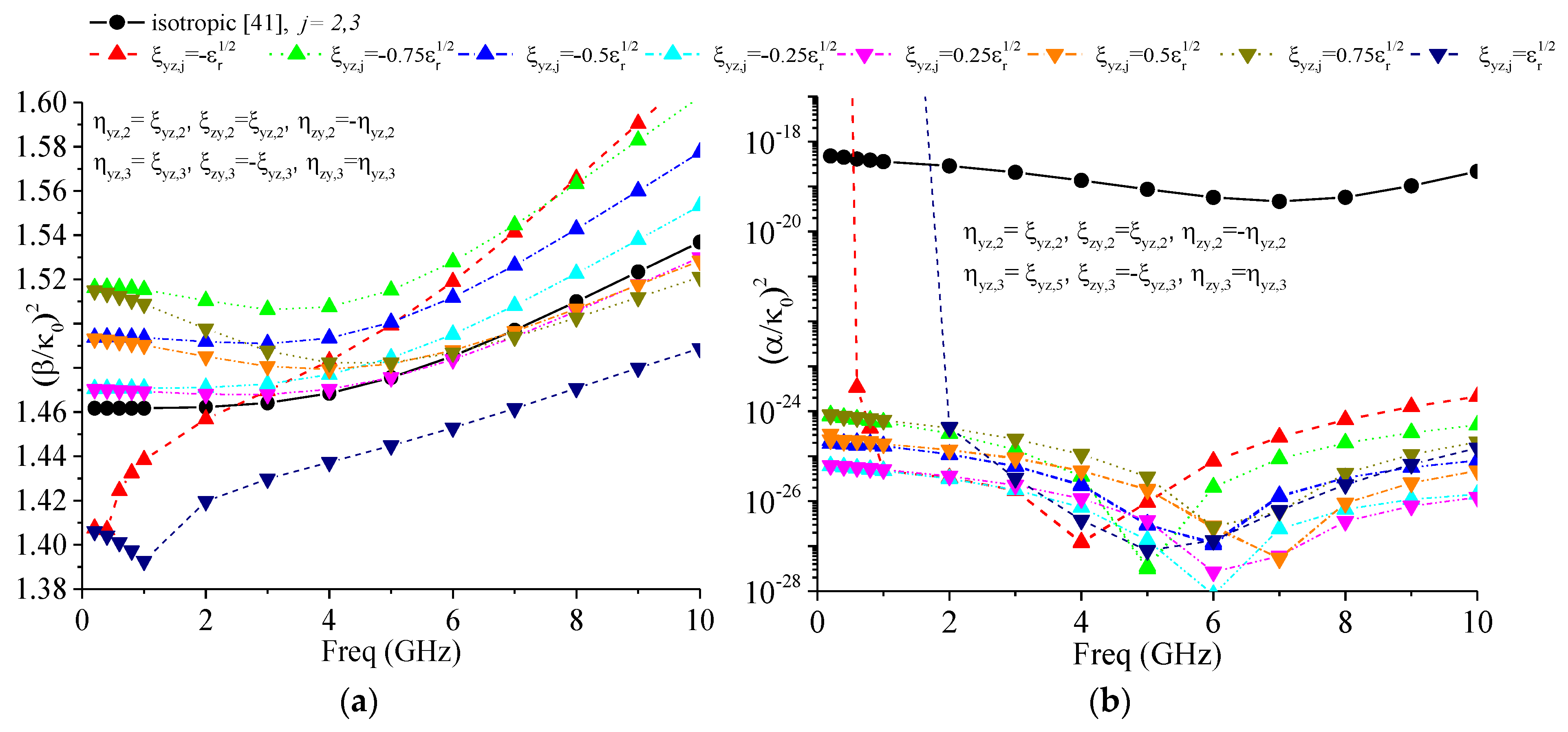 Electronics 09 00243 g007
