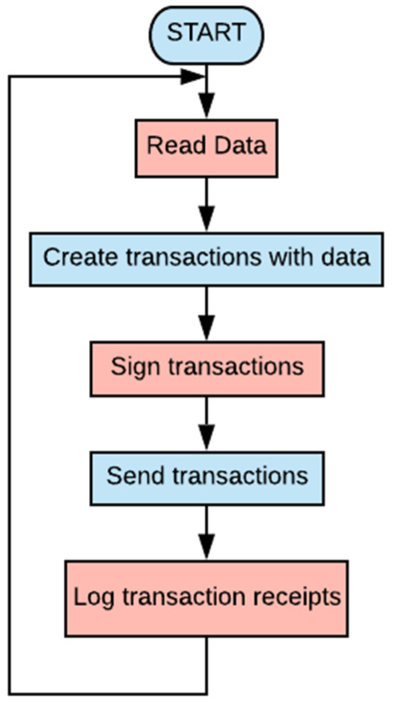 Electronics 09 00244 g002