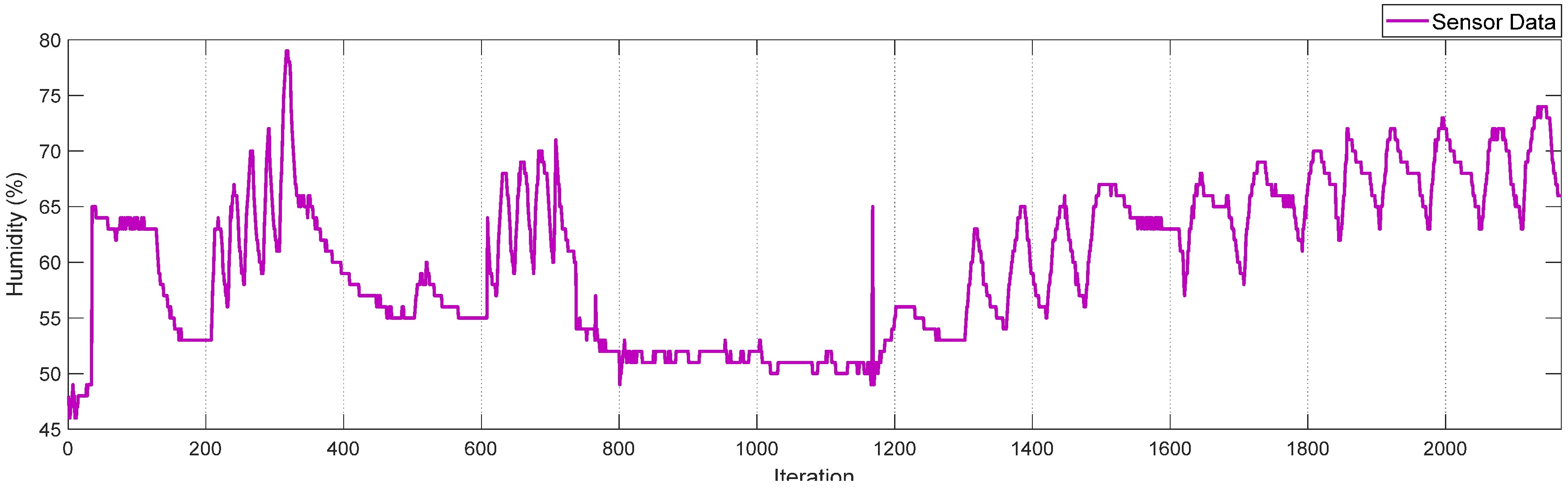 Electronics 09 00244 g004a