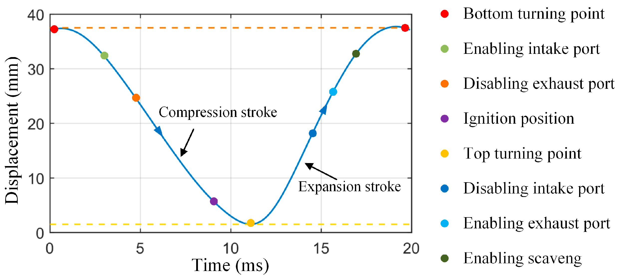 Electronics 09 00245 g002