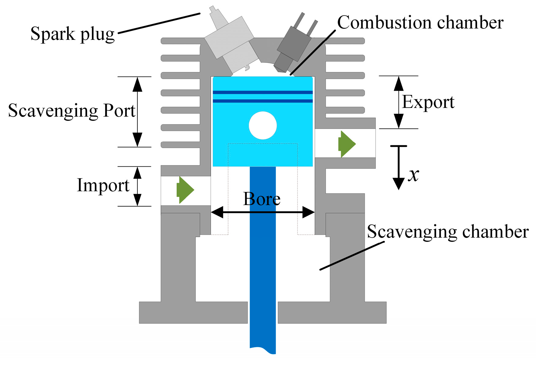 Electronics 09 00245 g003