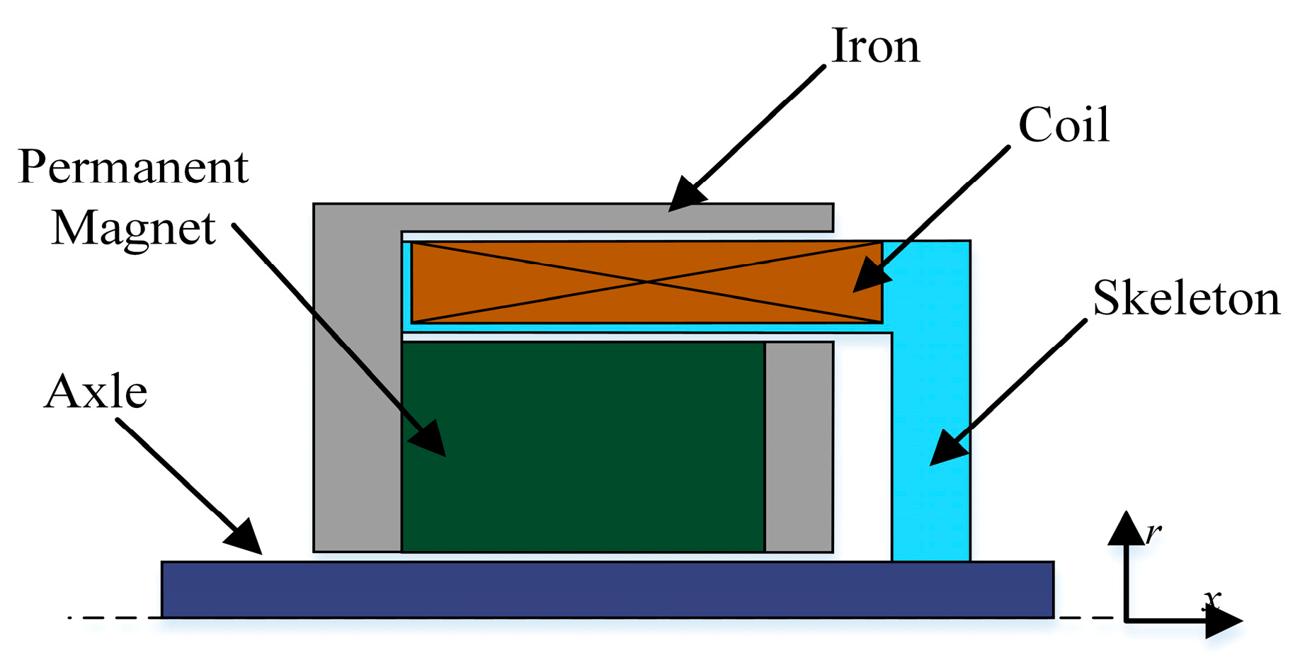 Electronics 09 00245 g004