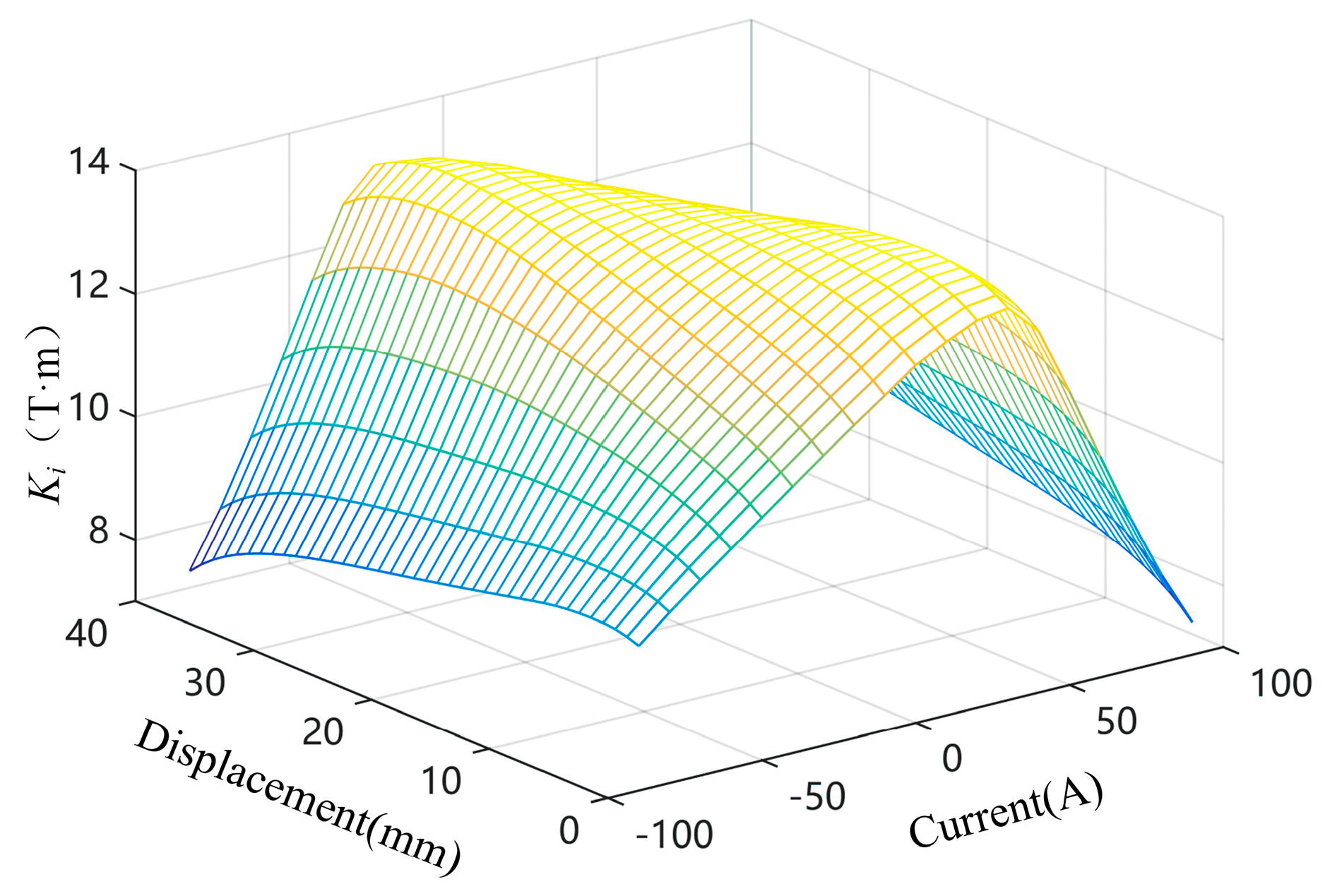 Electronics 09 00245 g005
