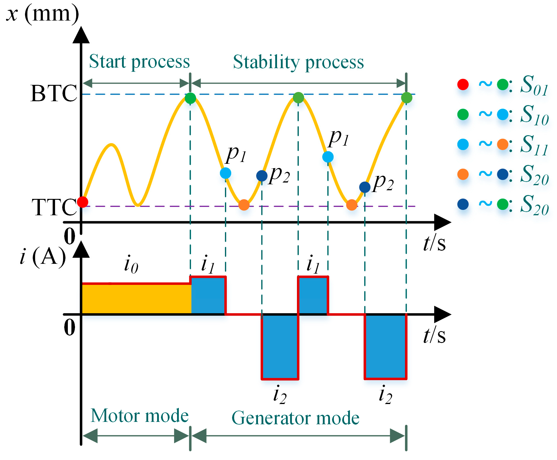 Electronics 09 00245 g010