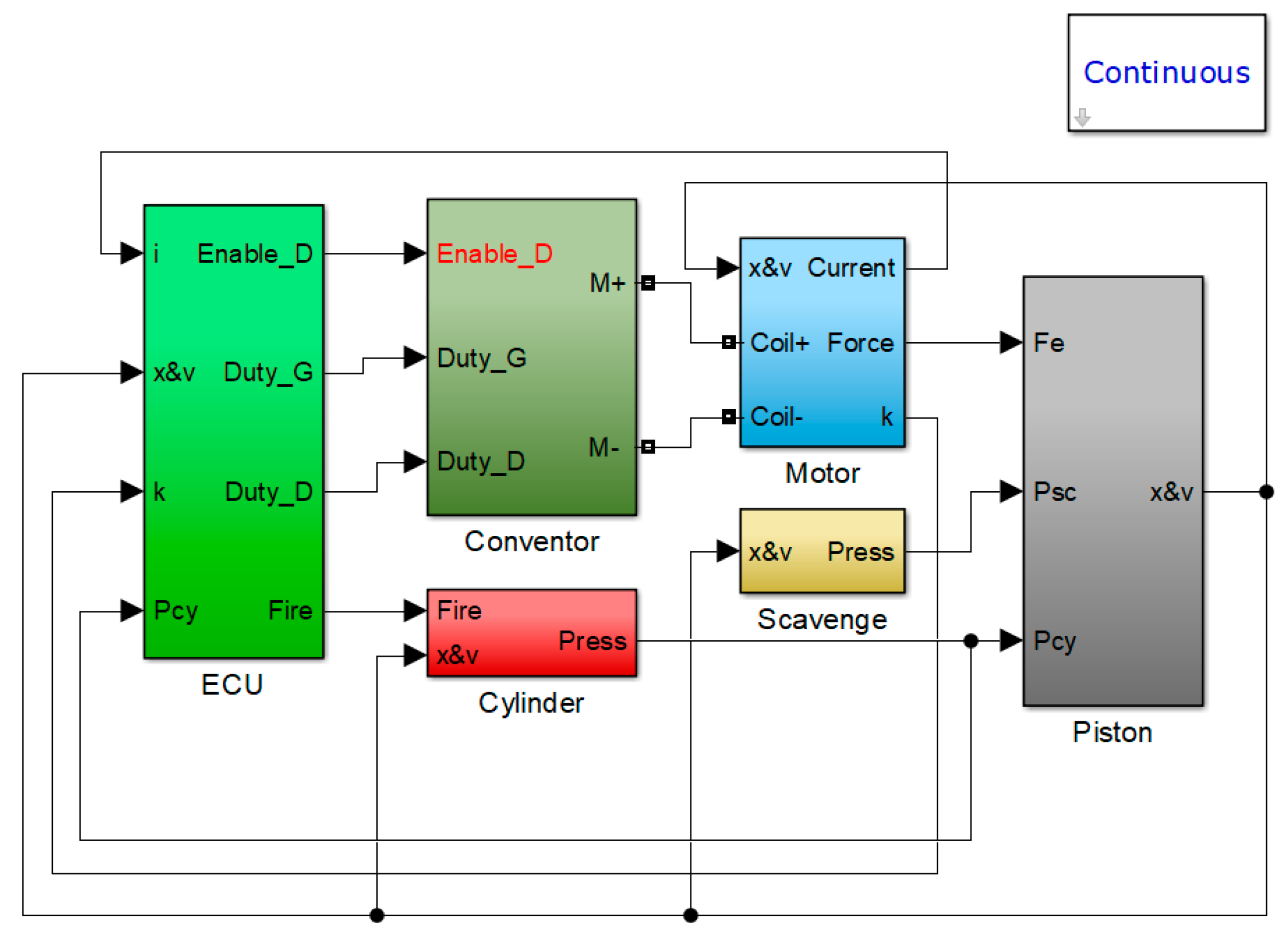 Electronics 09 00245 g012