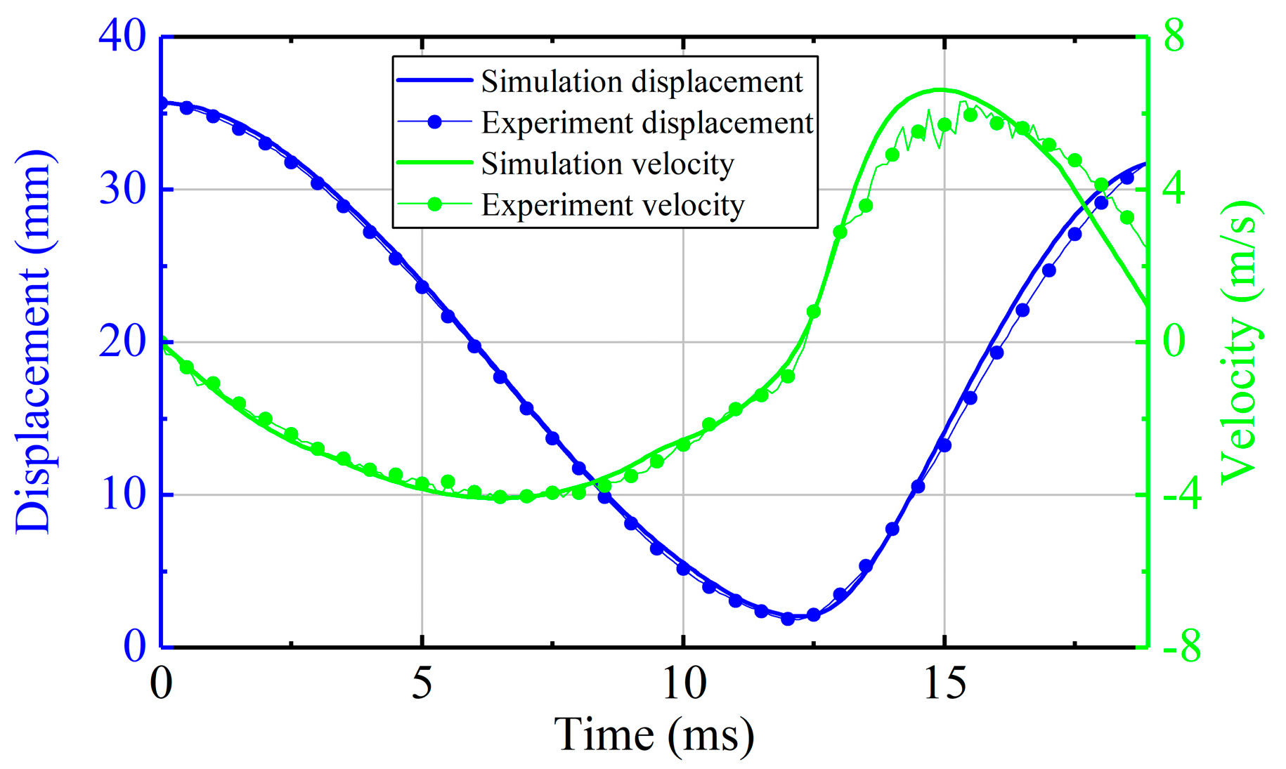 Electronics 09 00245 g013