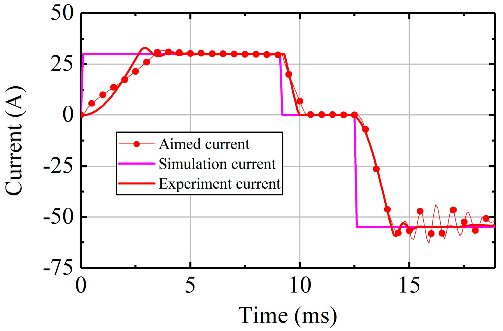 Electronics 09 00245 g015