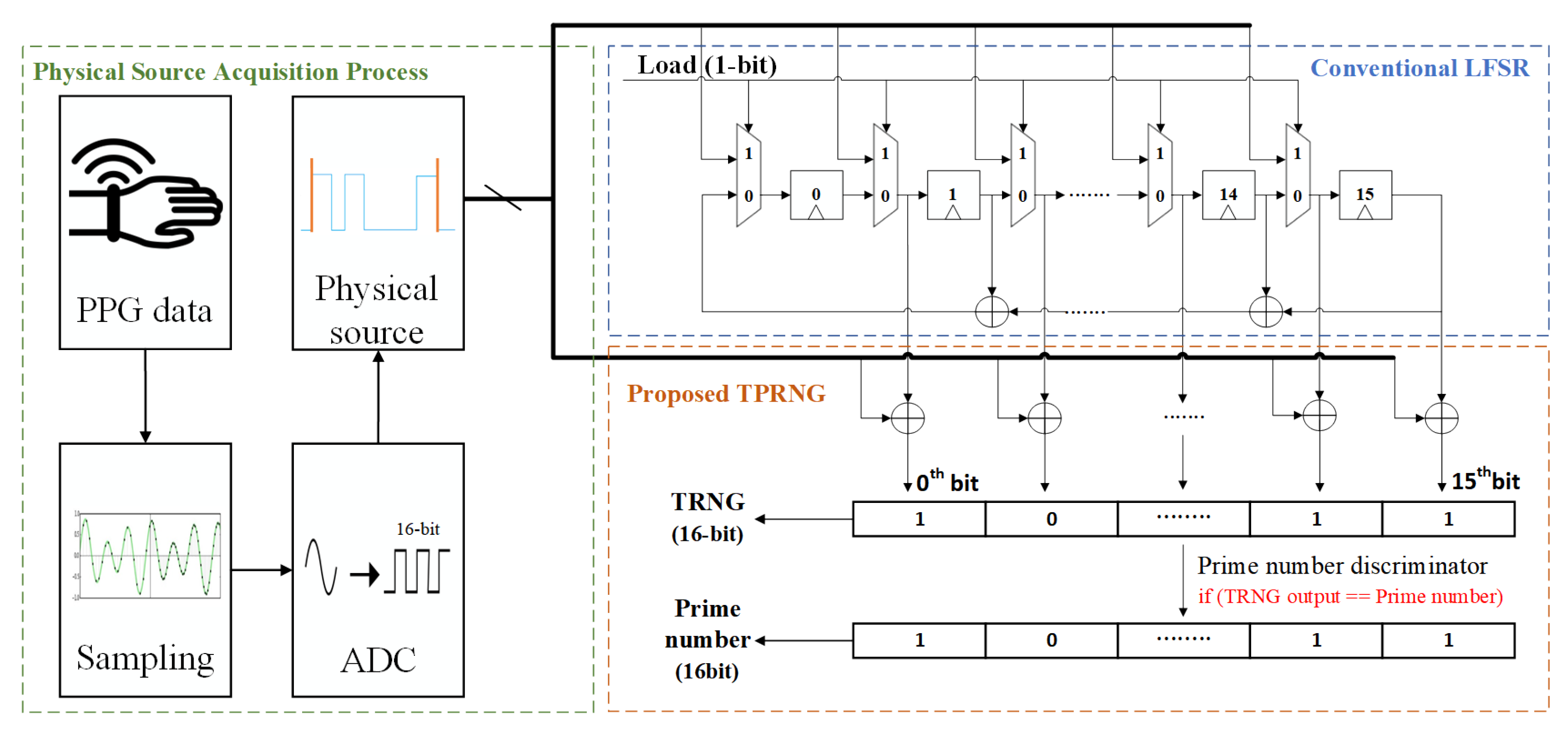 Electronics 09 00246 g002