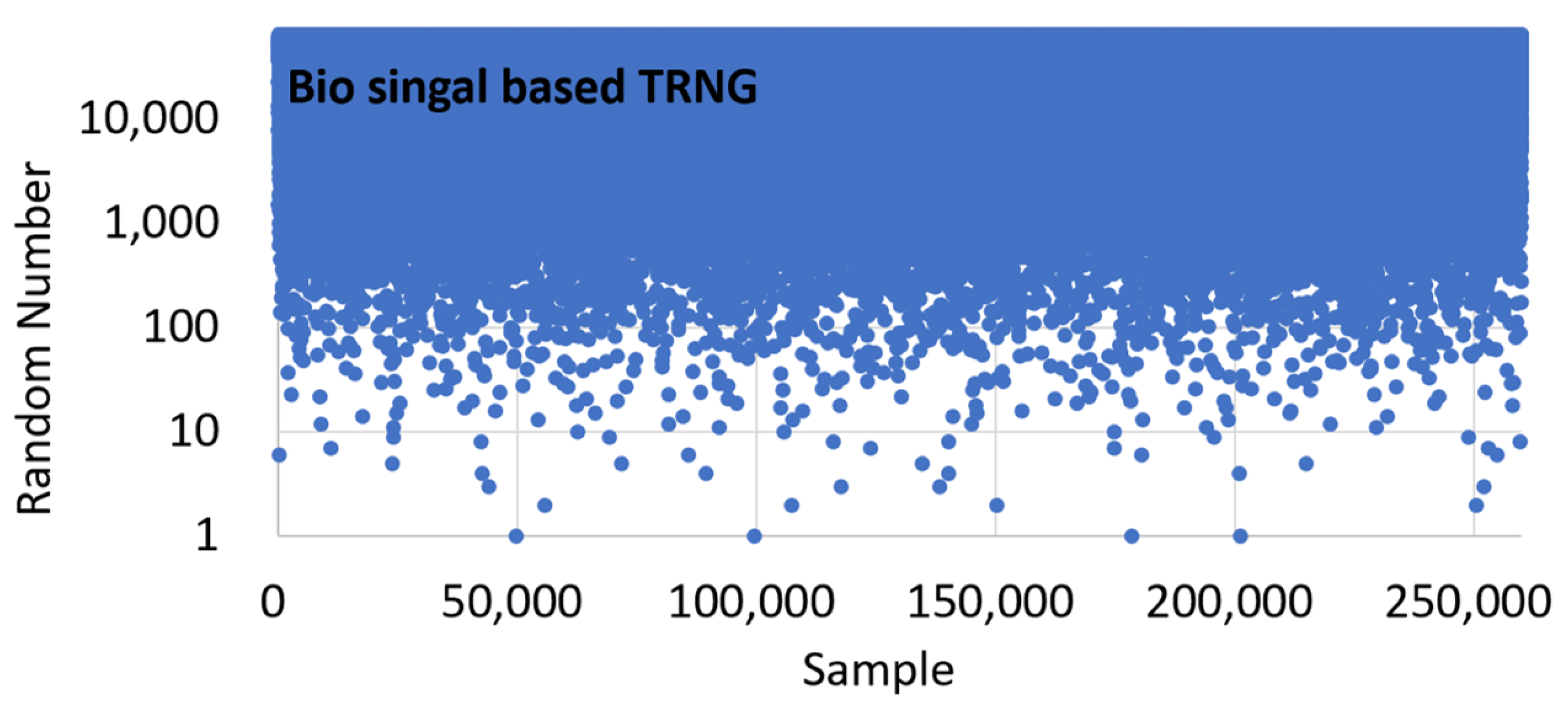 Electronics 09 00246 g005