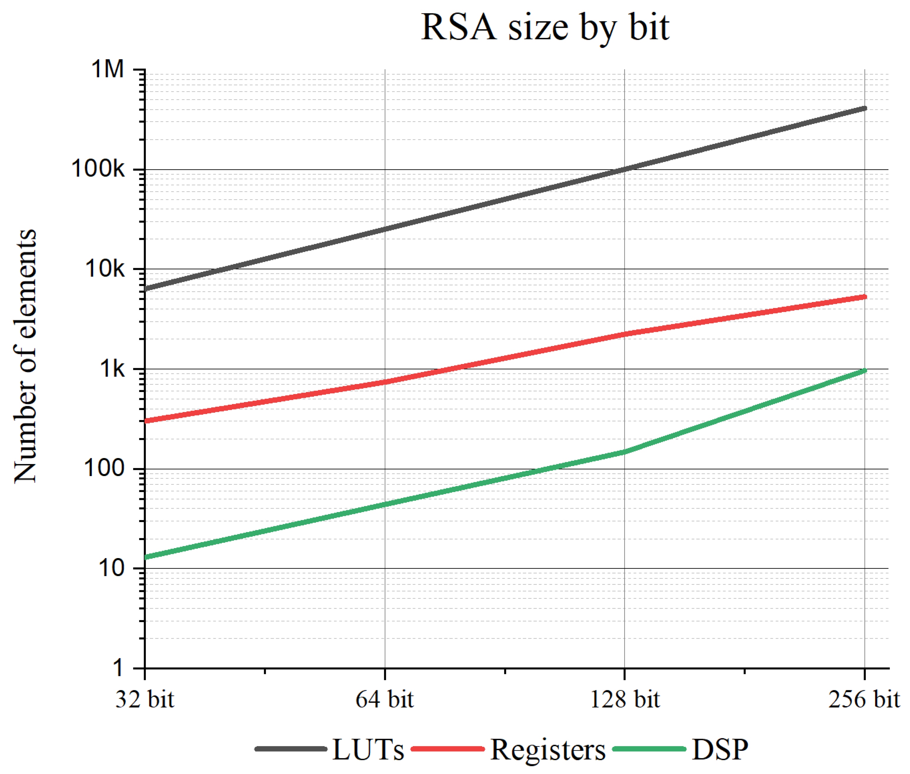 Electronics 09 00246 g006