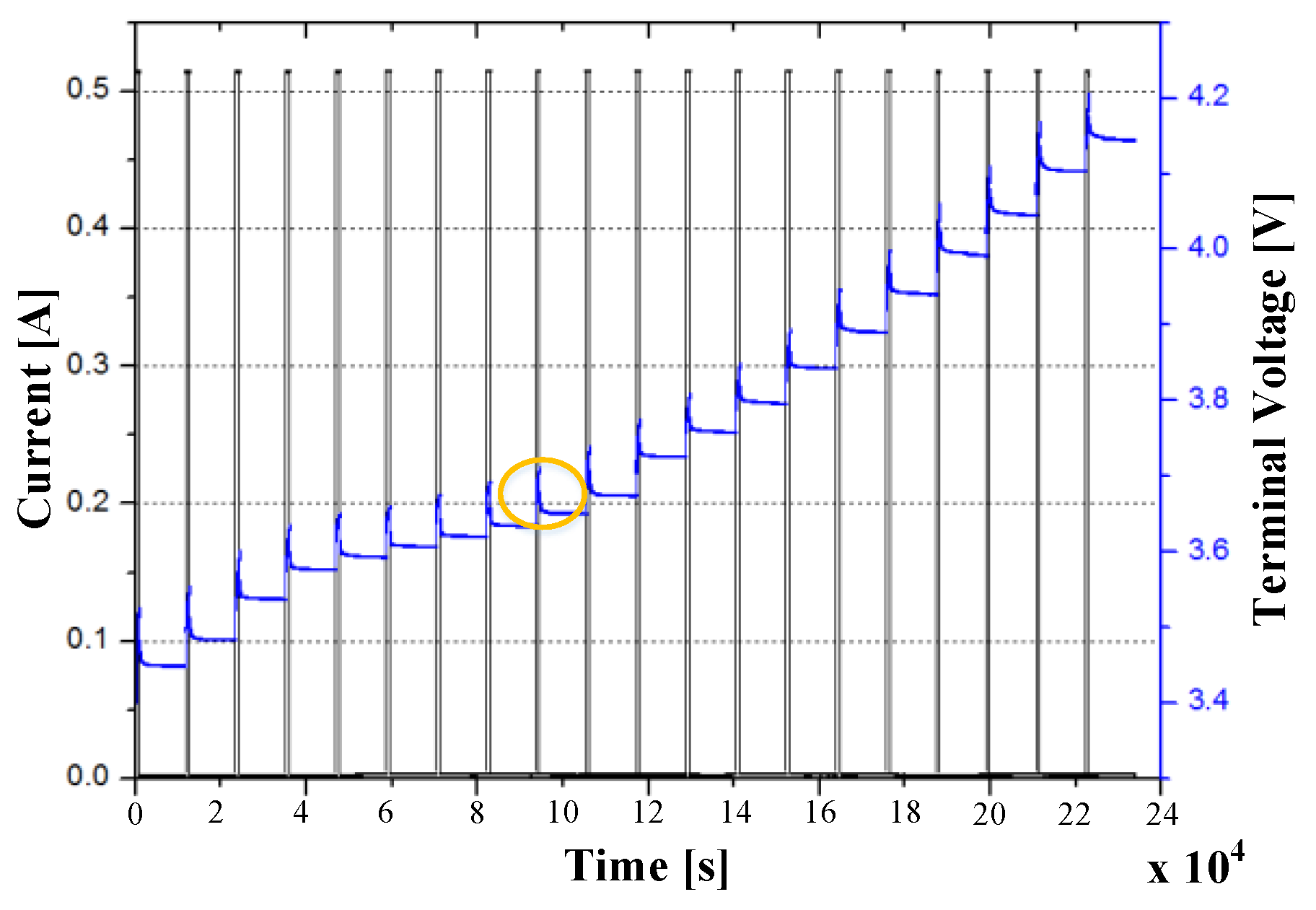 Electronics 09 00248 g003