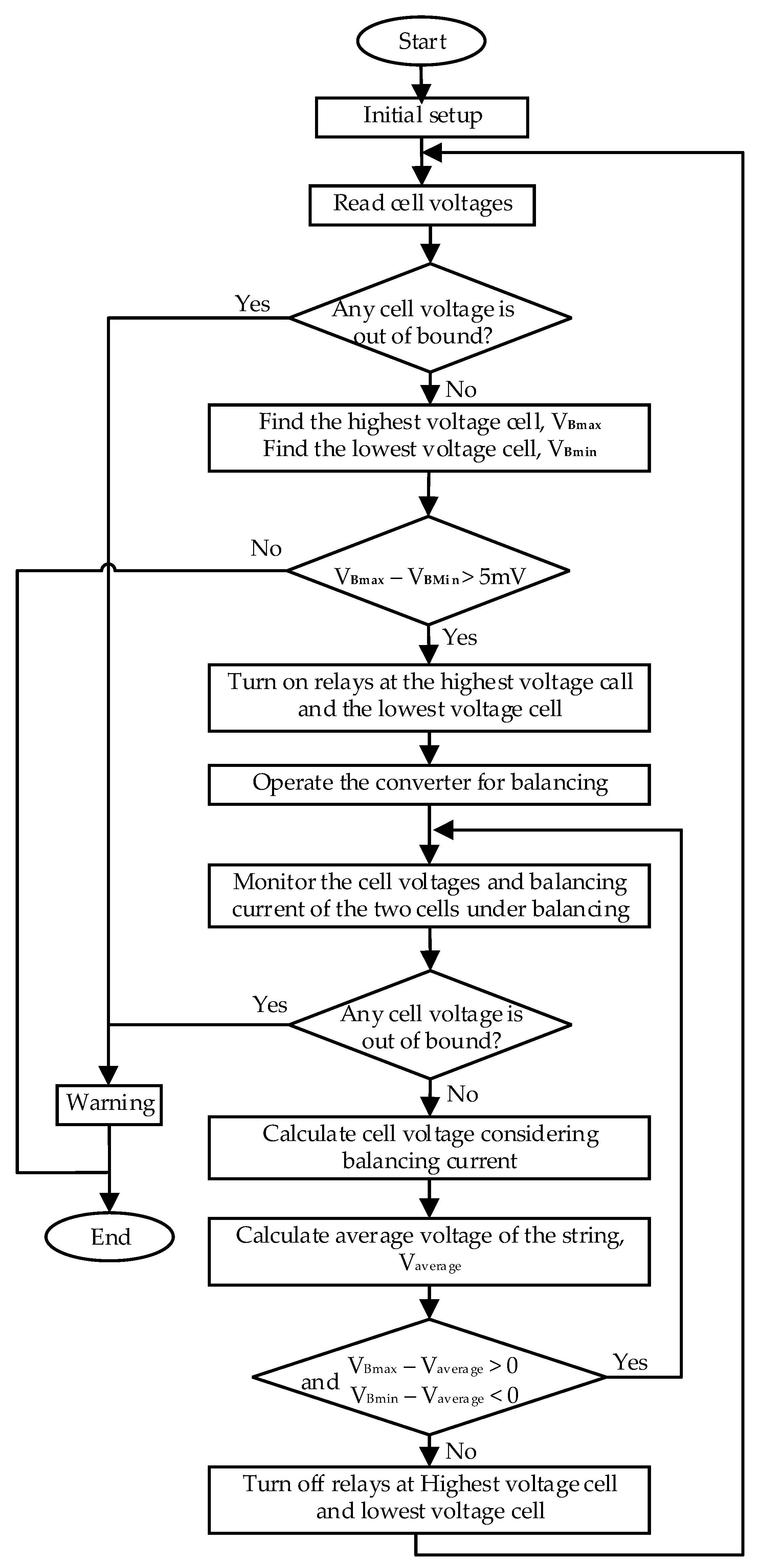 Electronics 09 00248 g005