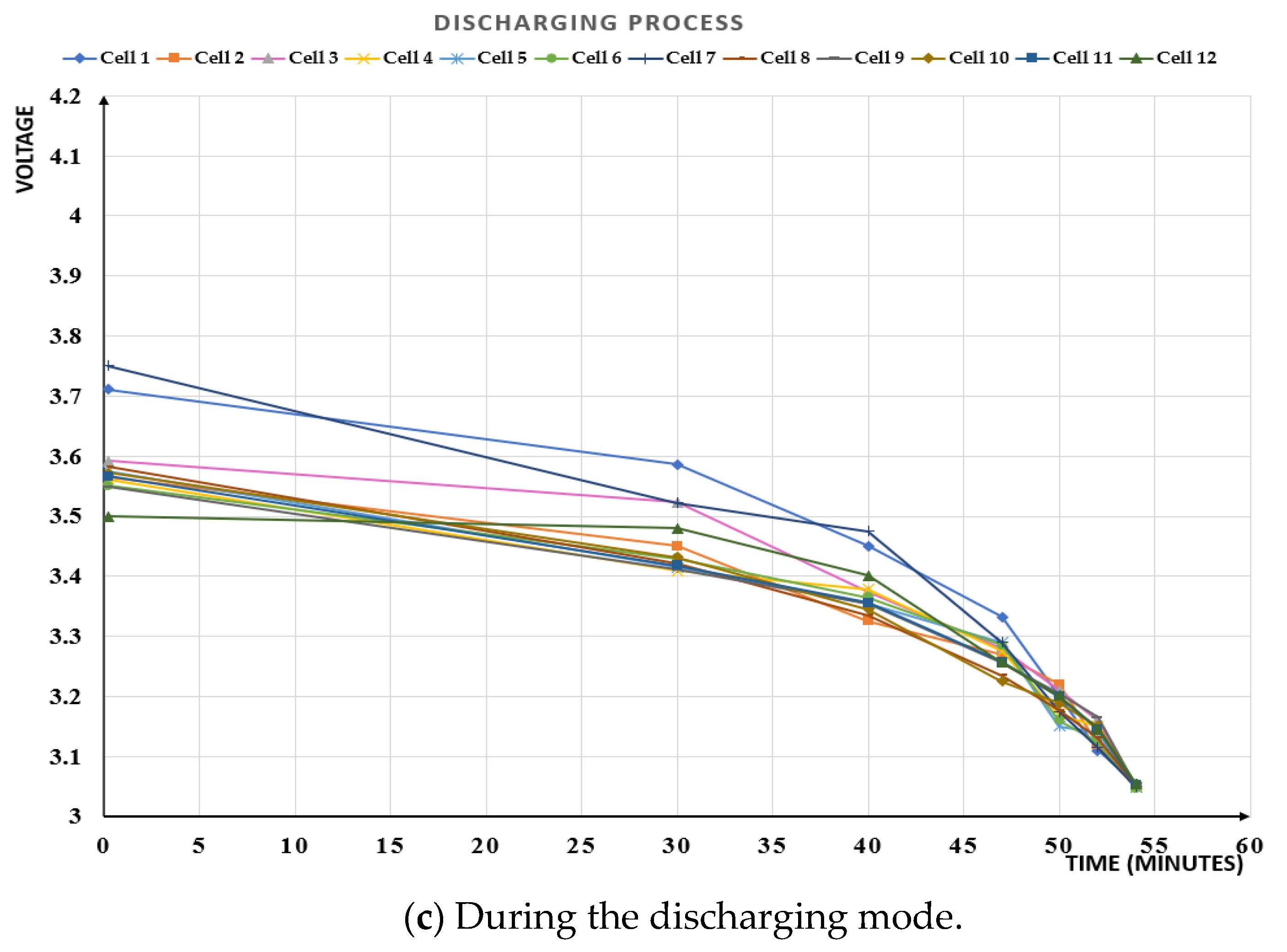 Electronics 09 00248 g010b