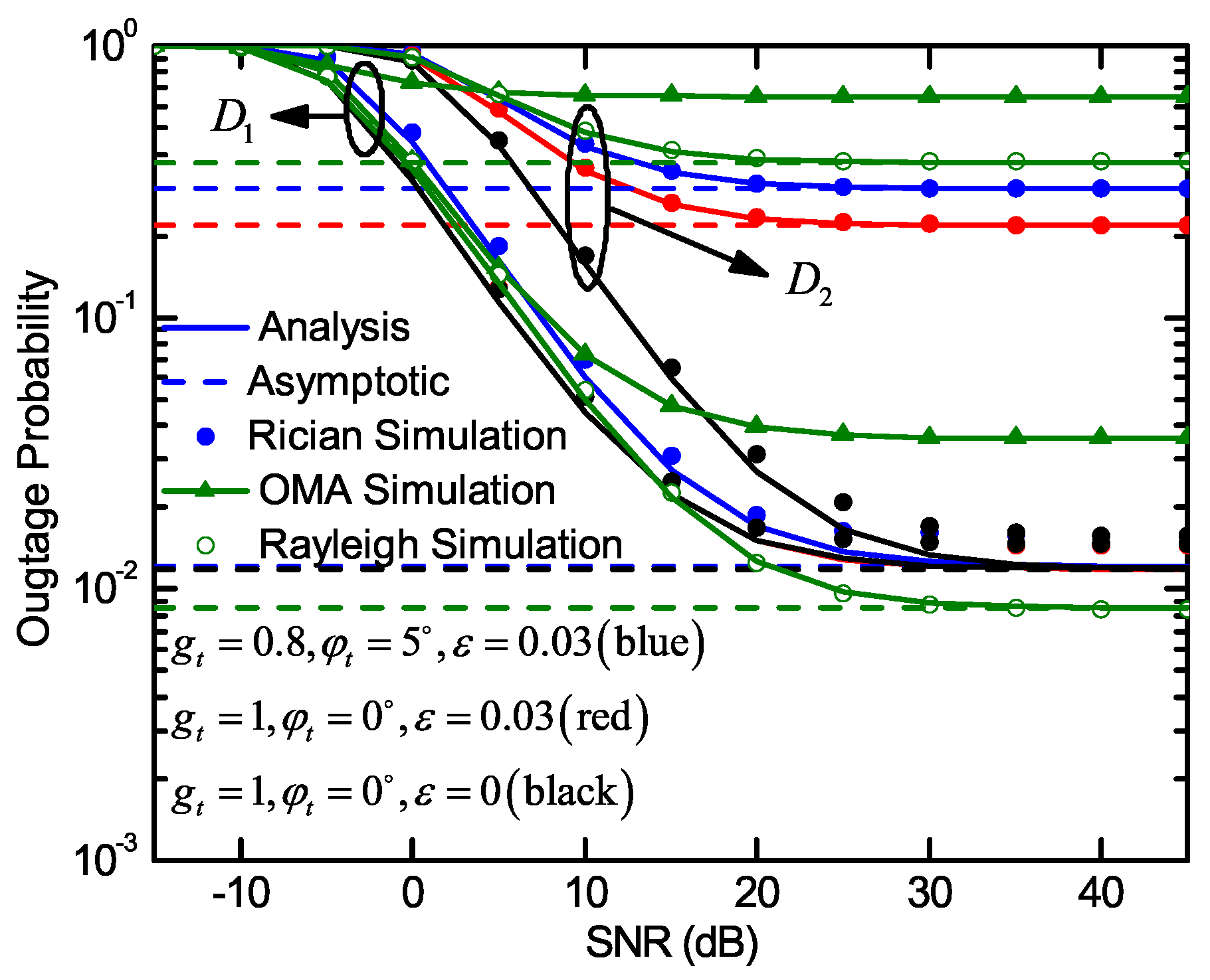 Electronics 09 00249 g002