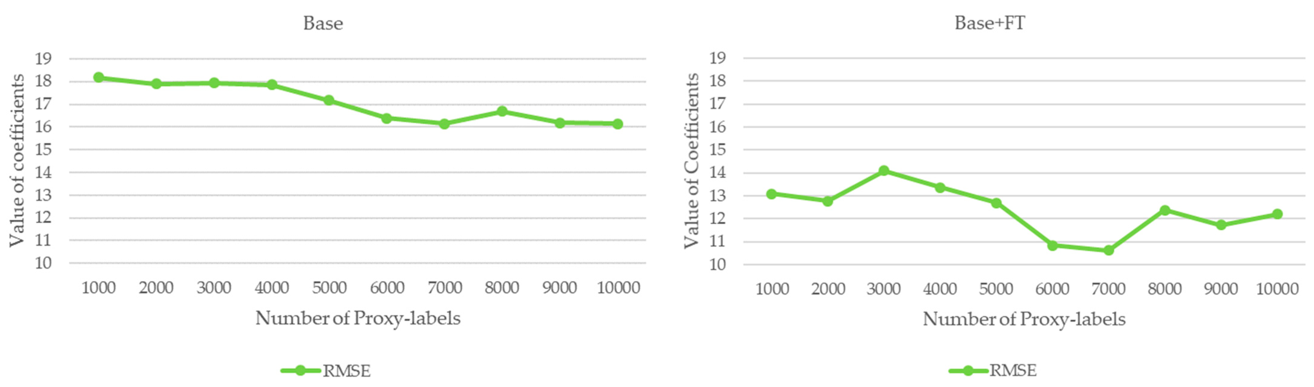 Electronics 09 00252 g004b