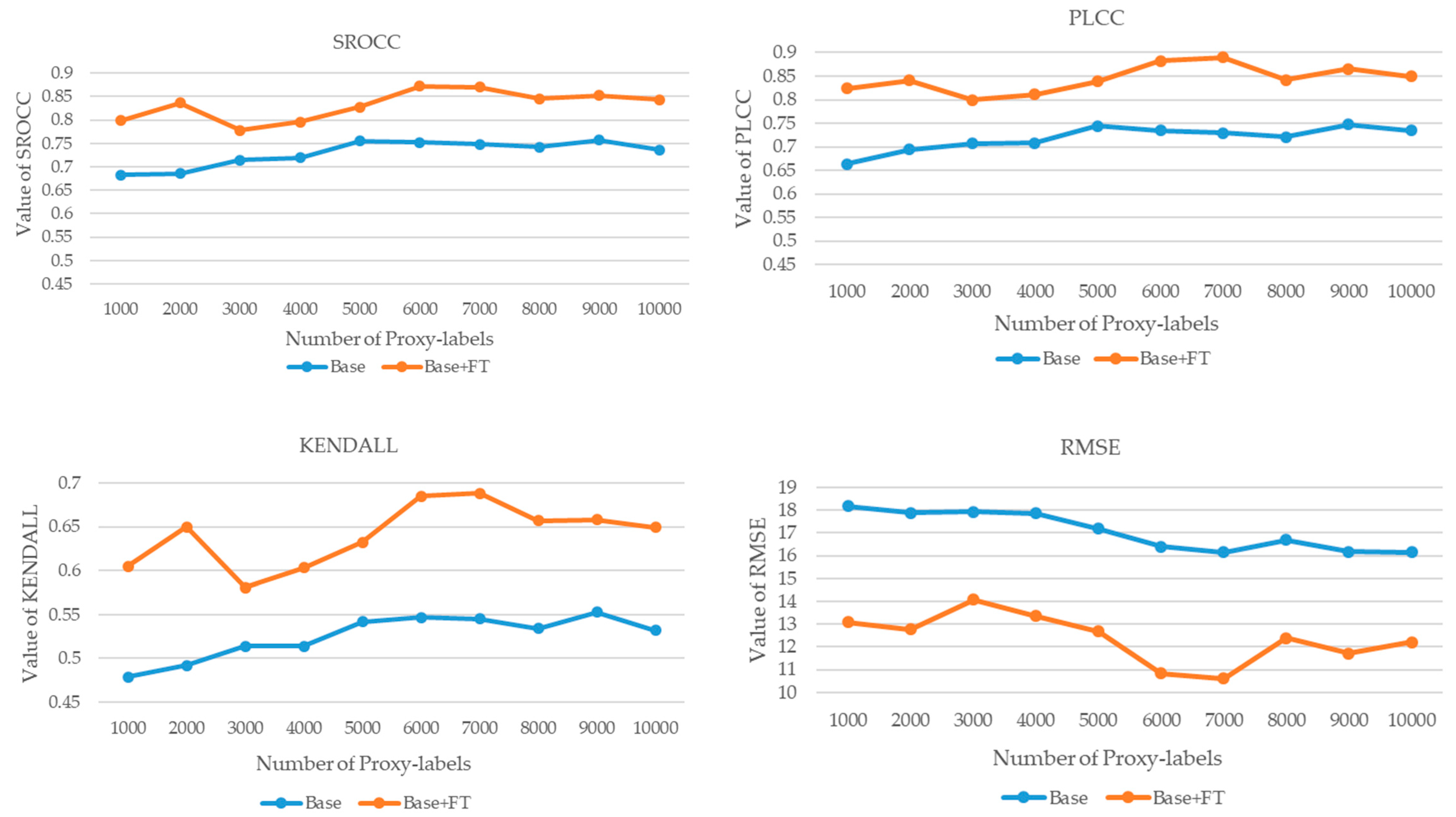 Electronics 09 00252 g005