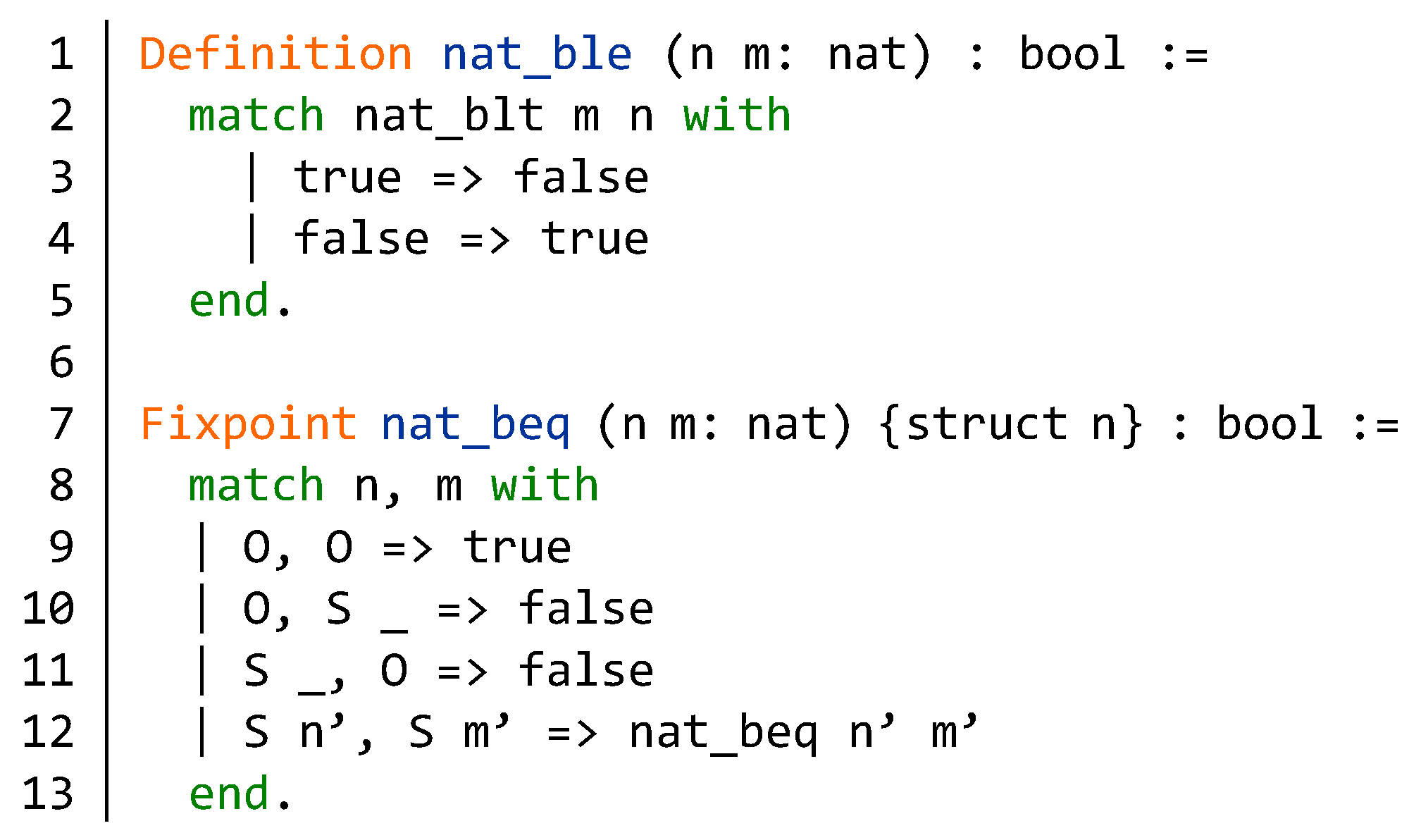 Electronics 09 00255 g003