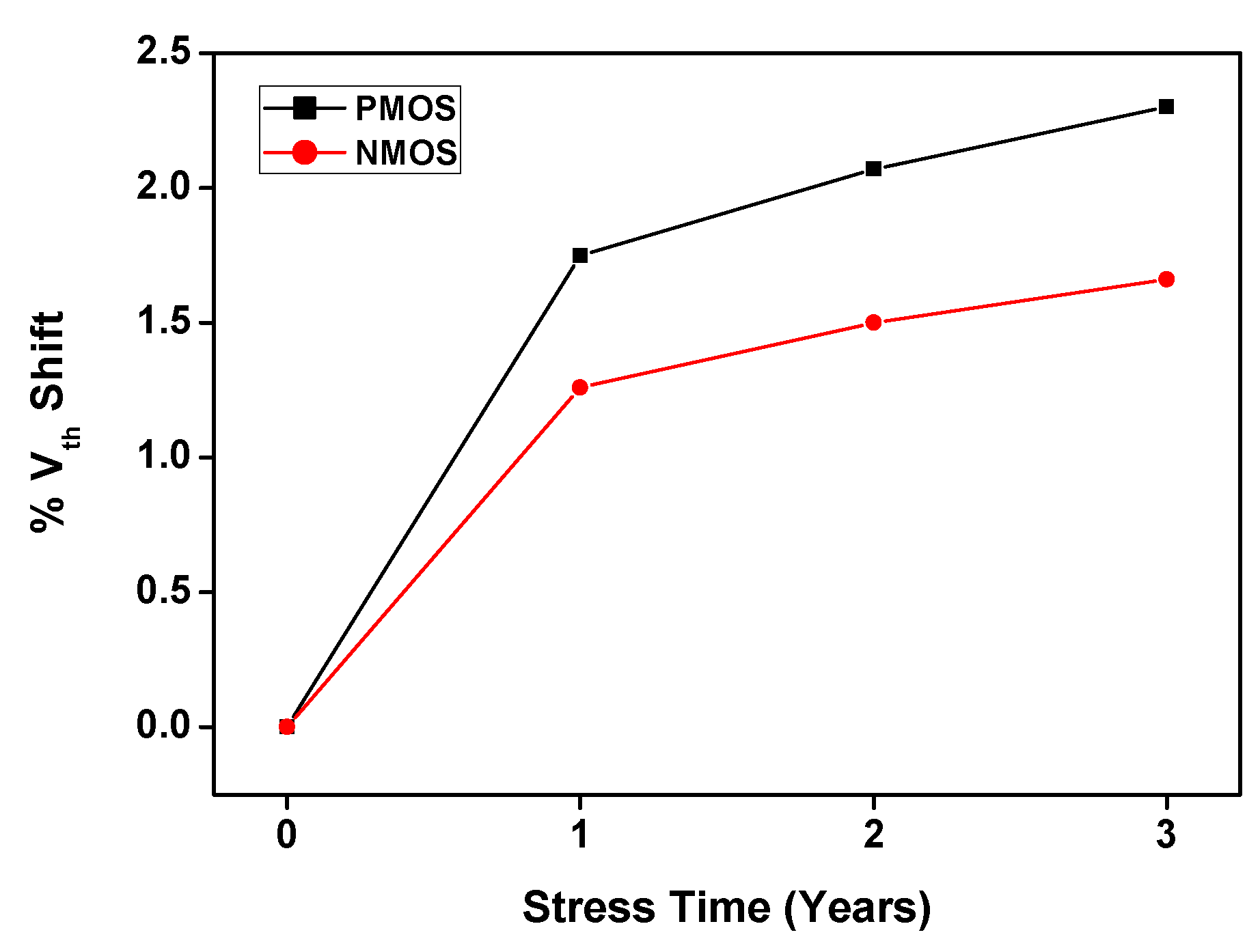 Electronics 09 00256 g001