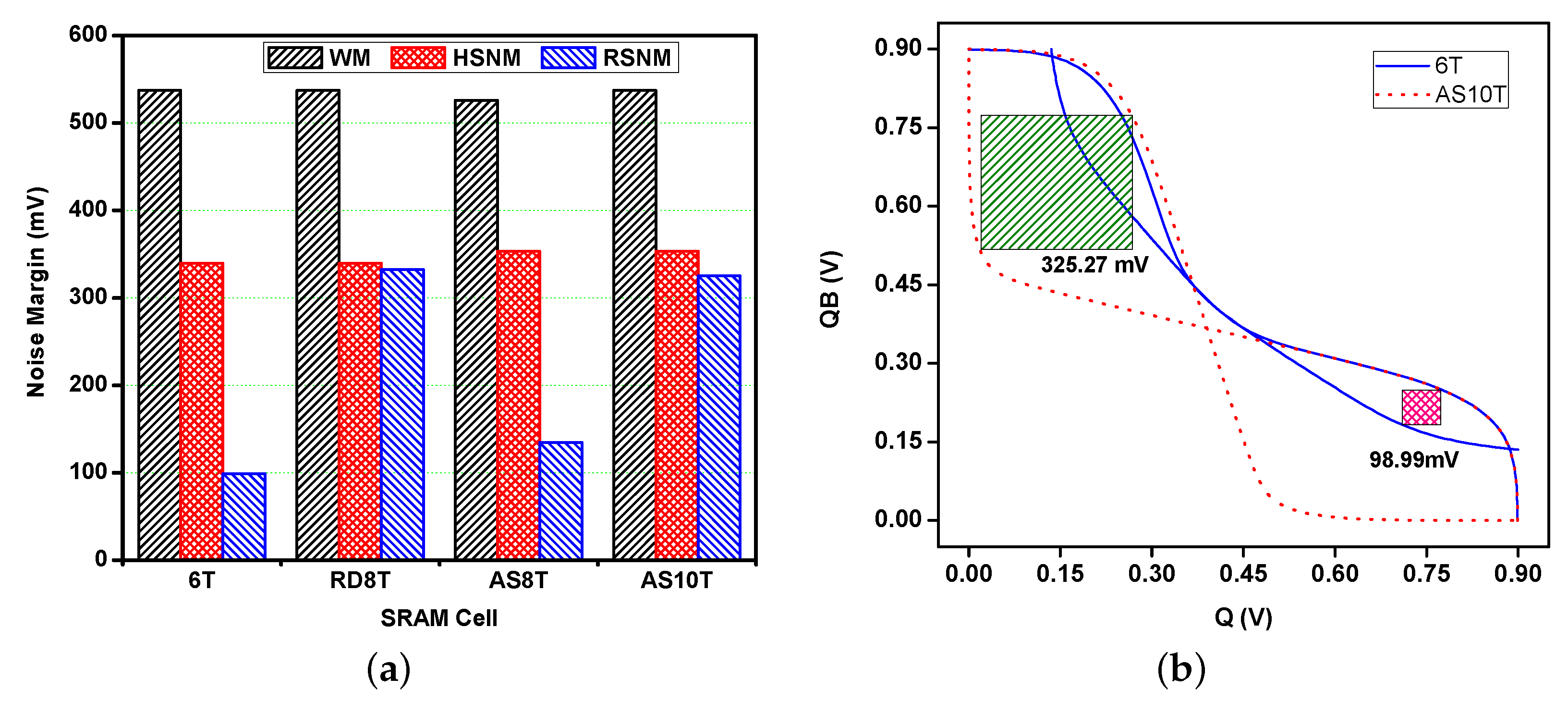 Electronics 09 00256 g003