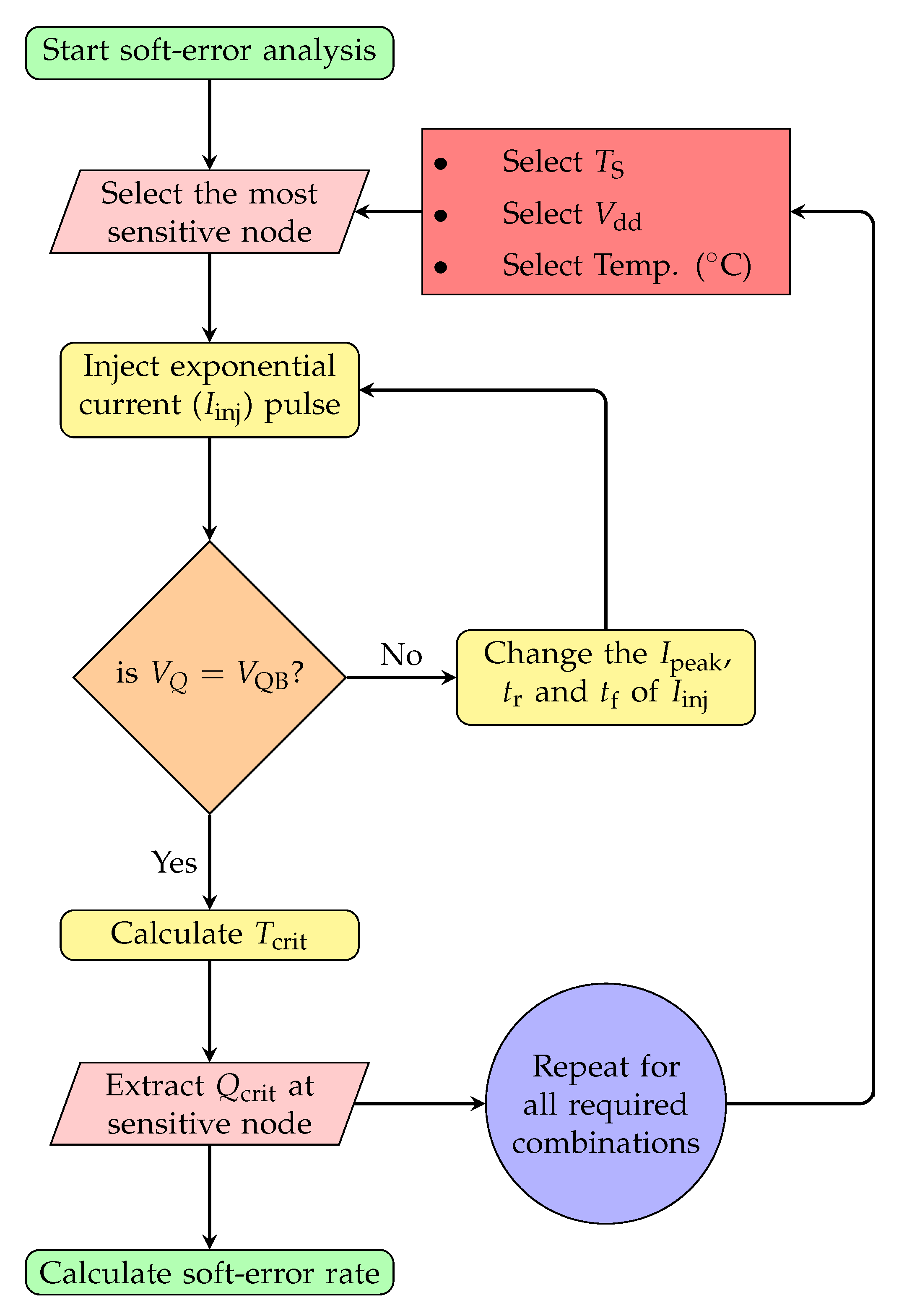 Electronics 09 00256 g004