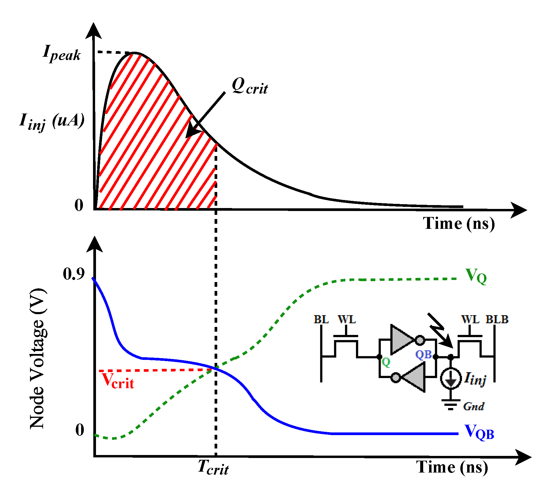 Electronics 09 00256 g005