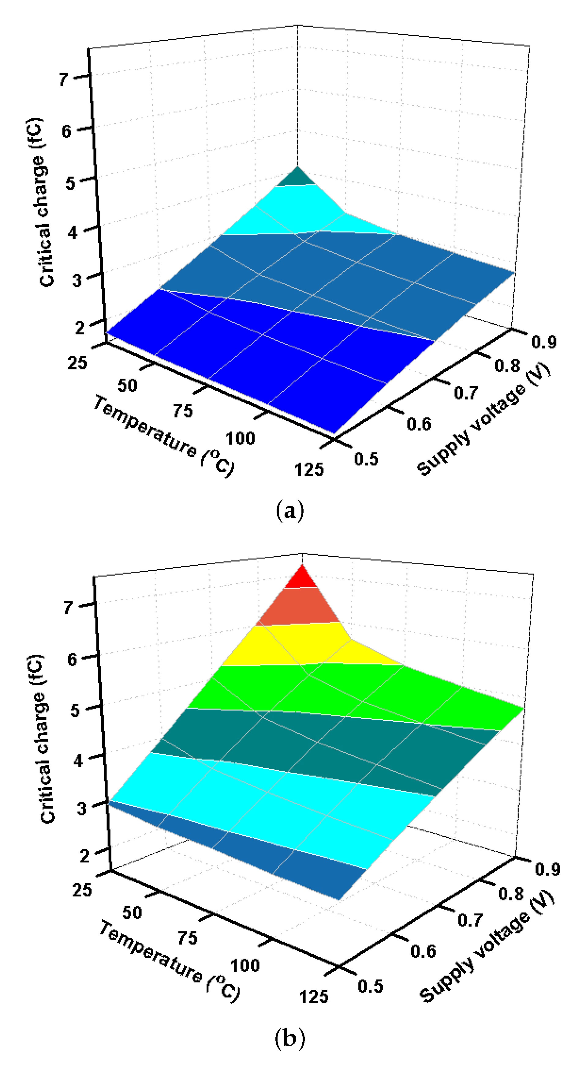 Electronics 09 00256 g007