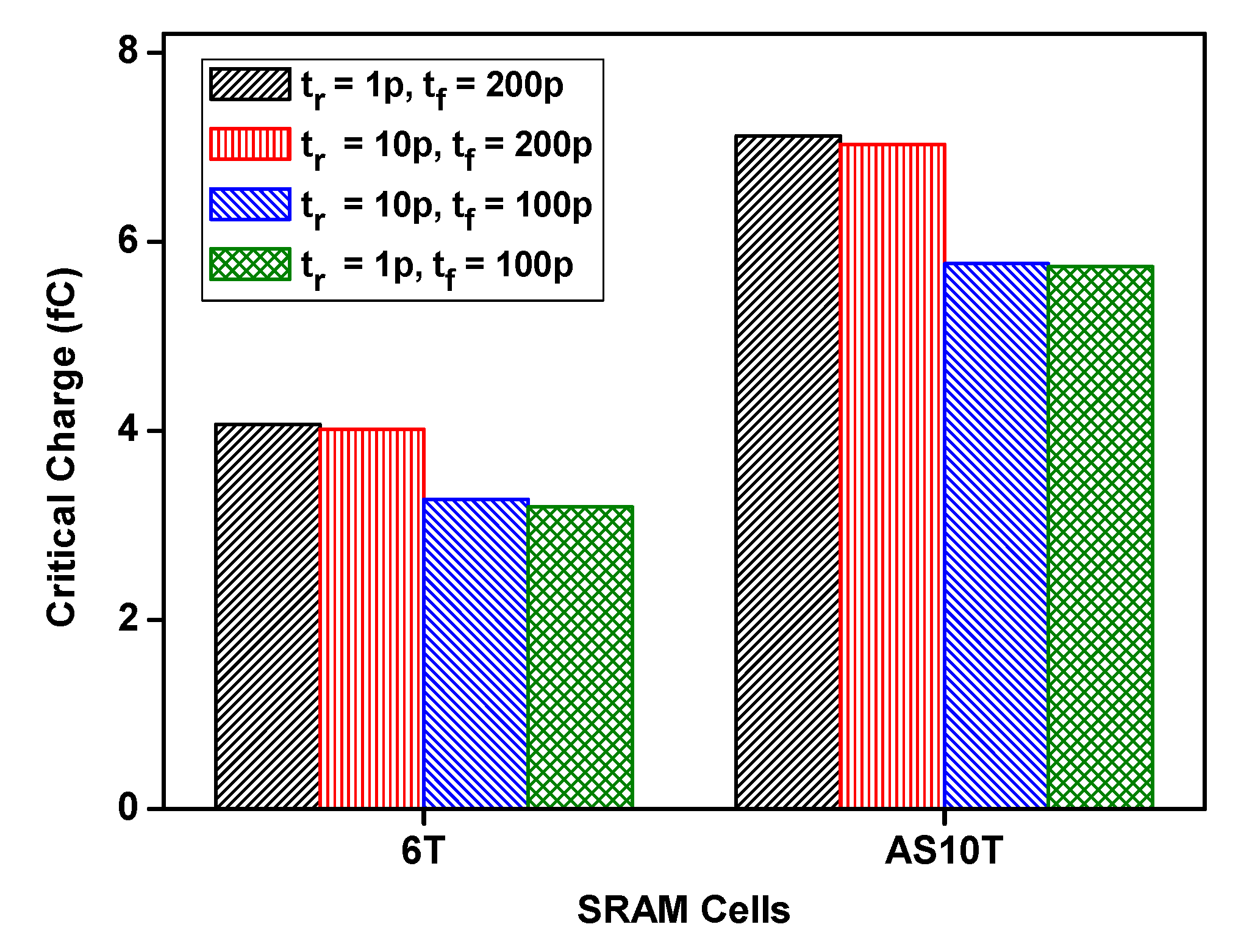 Electronics 09 00256 g008