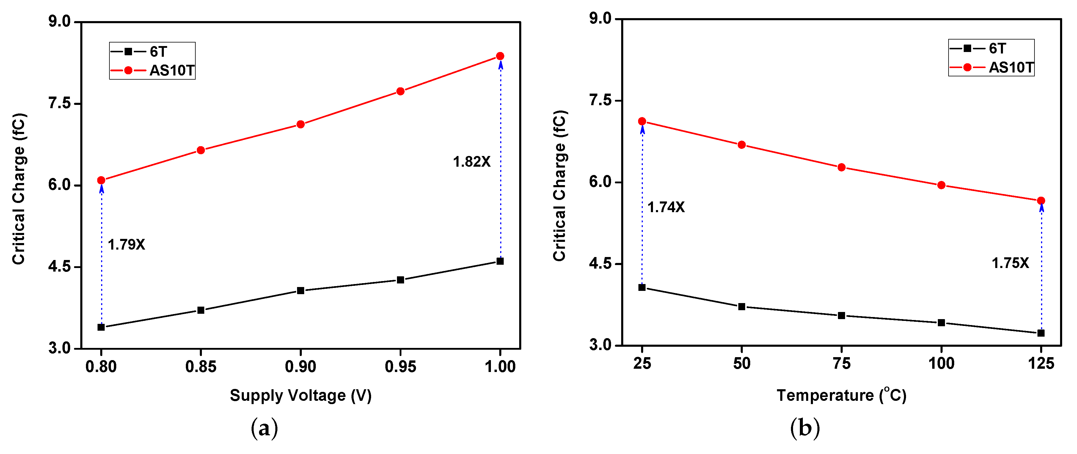 Electronics 09 00256 g009
