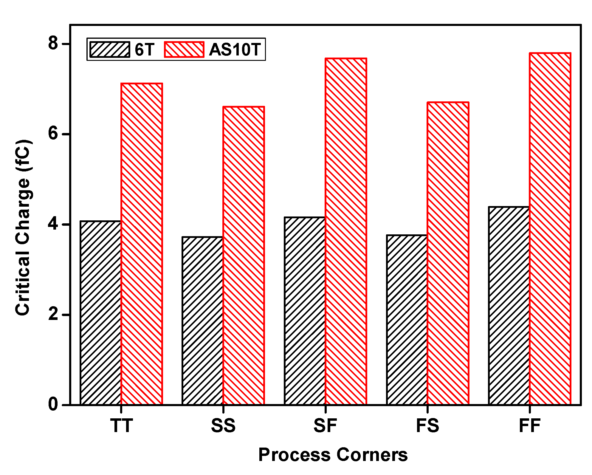 Electronics 09 00256 g010
