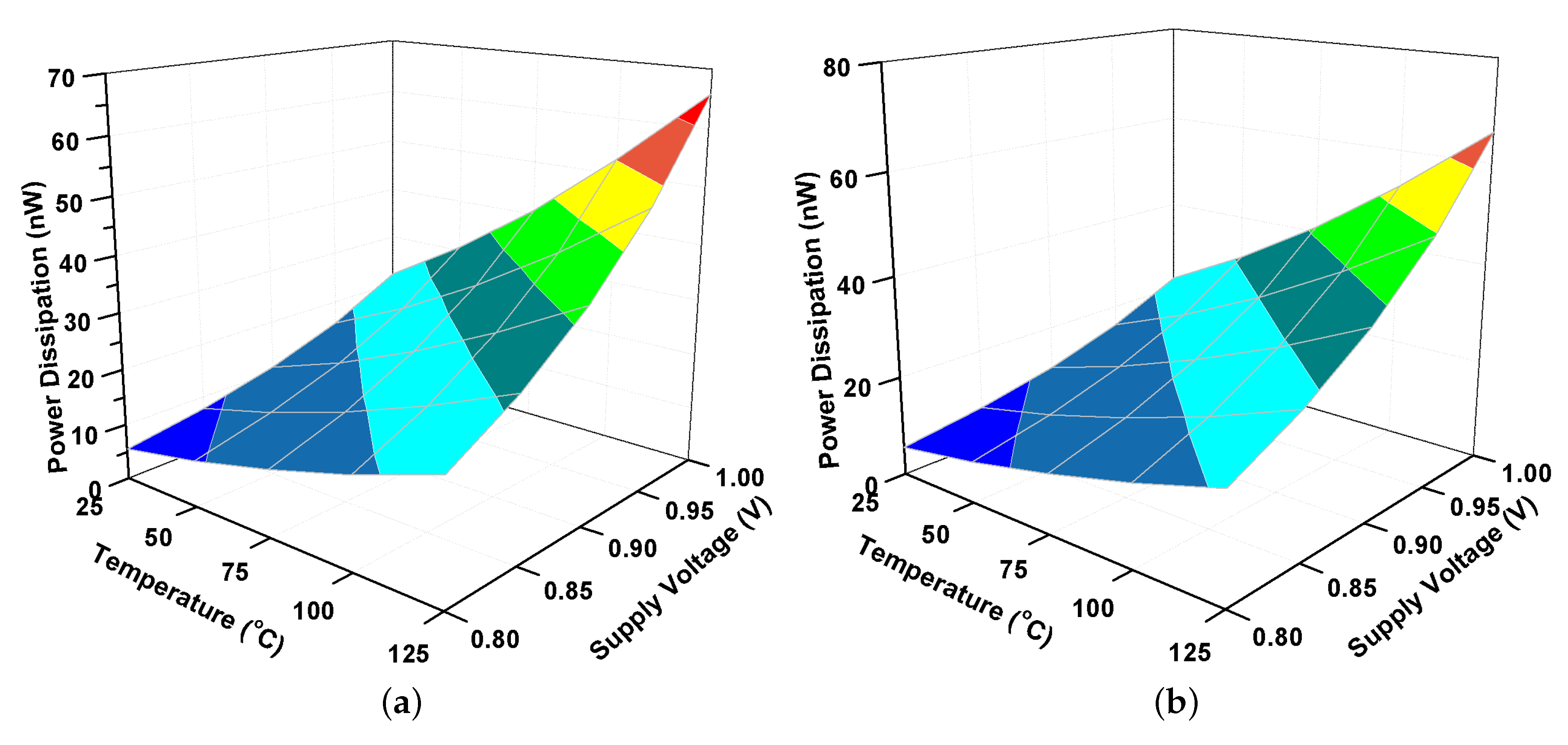 Electronics 09 00256 g012