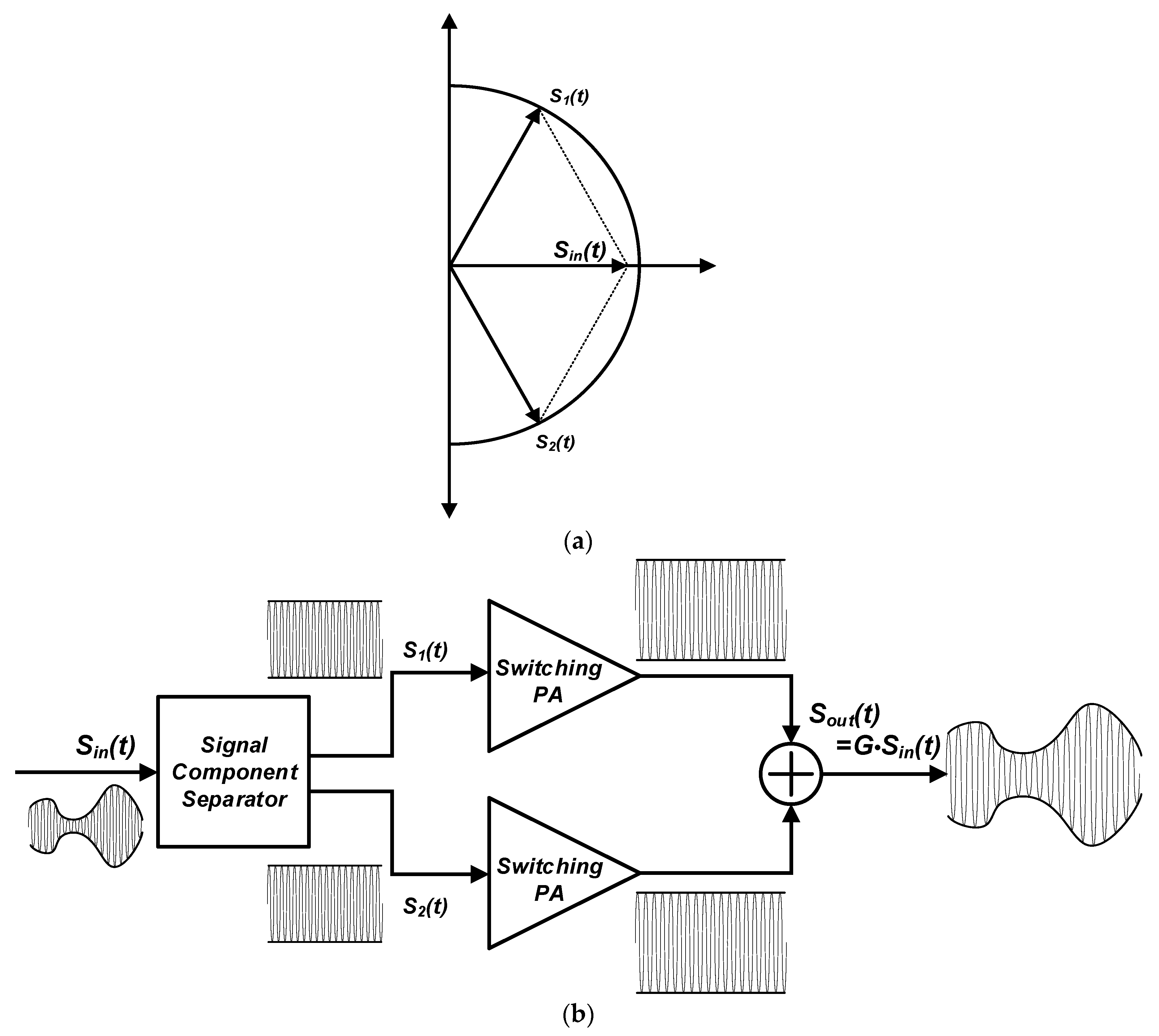 Electronics 09 00257 g002 Electronics 09 00257 g002