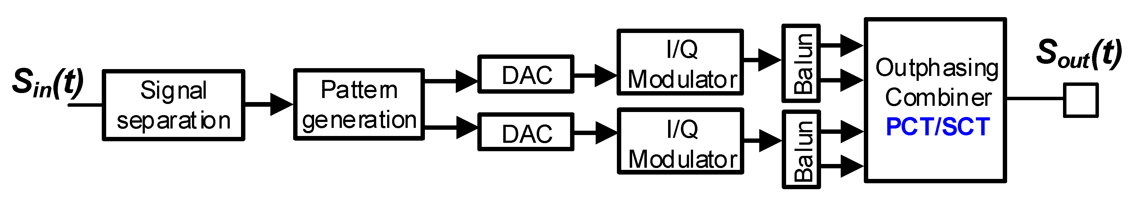 Electronics 09 00257 g004 Electronics 09 00257 g004