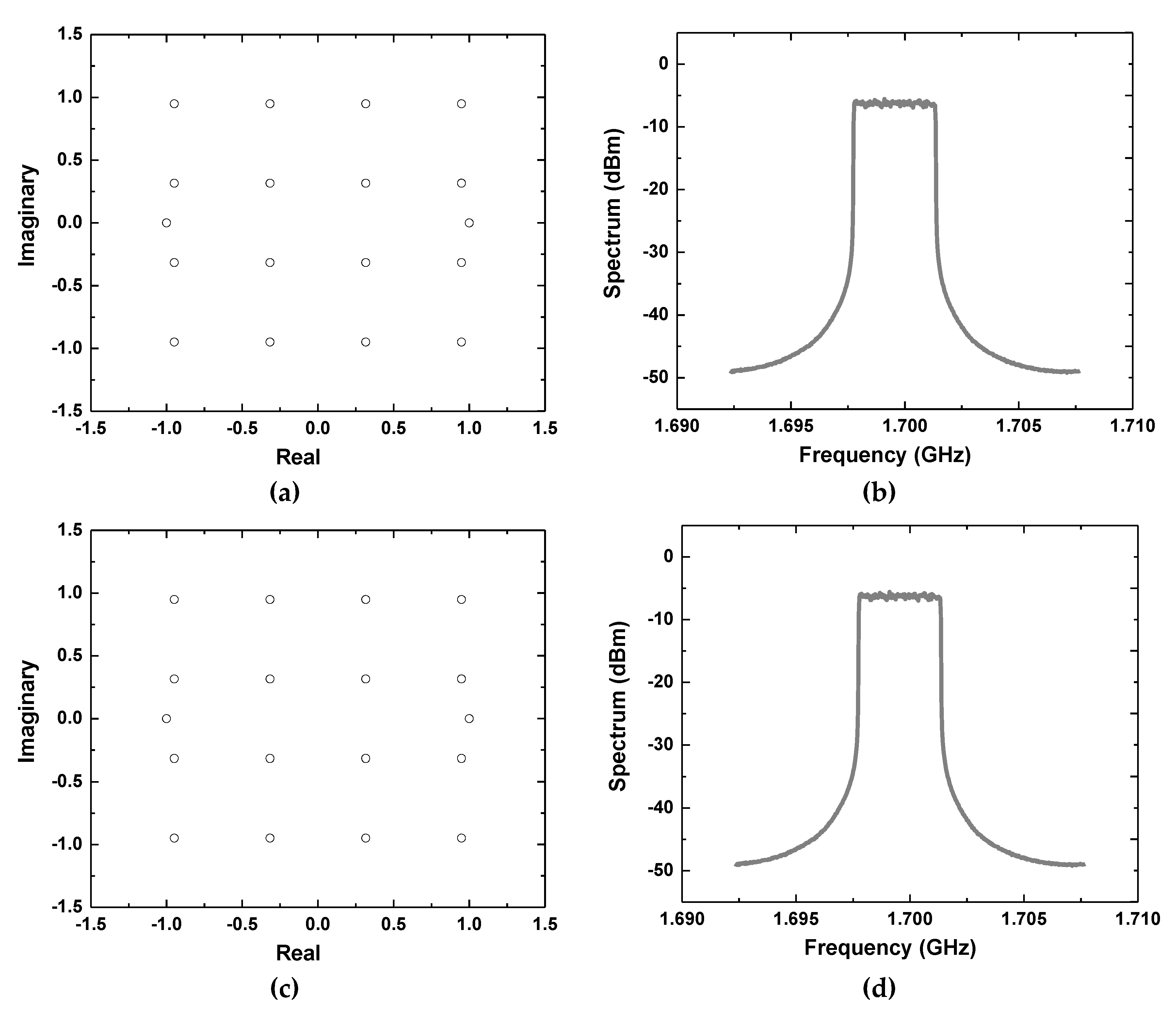 Electronics 09 00257 g005 Electronics 09 00257 g005