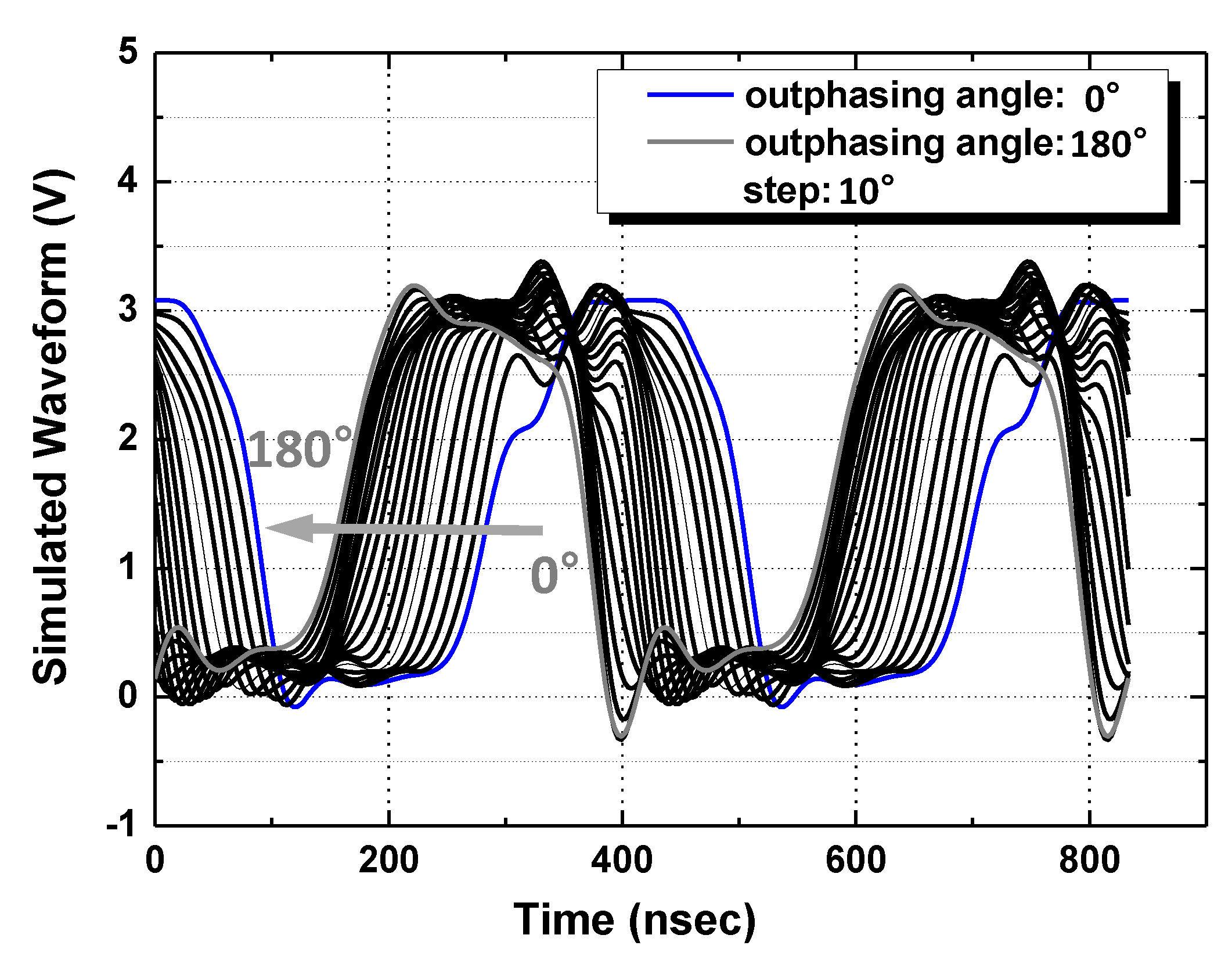 Electronics 09 00257 g011 Electronics 09 00257 g011