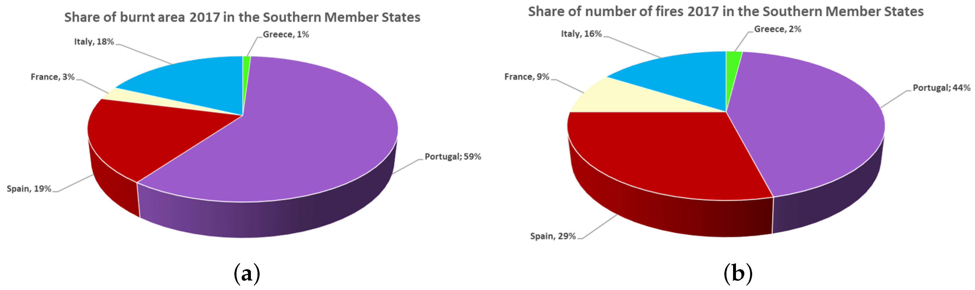 Electronics 09 00260 g001 Electronics 09 00260 g001