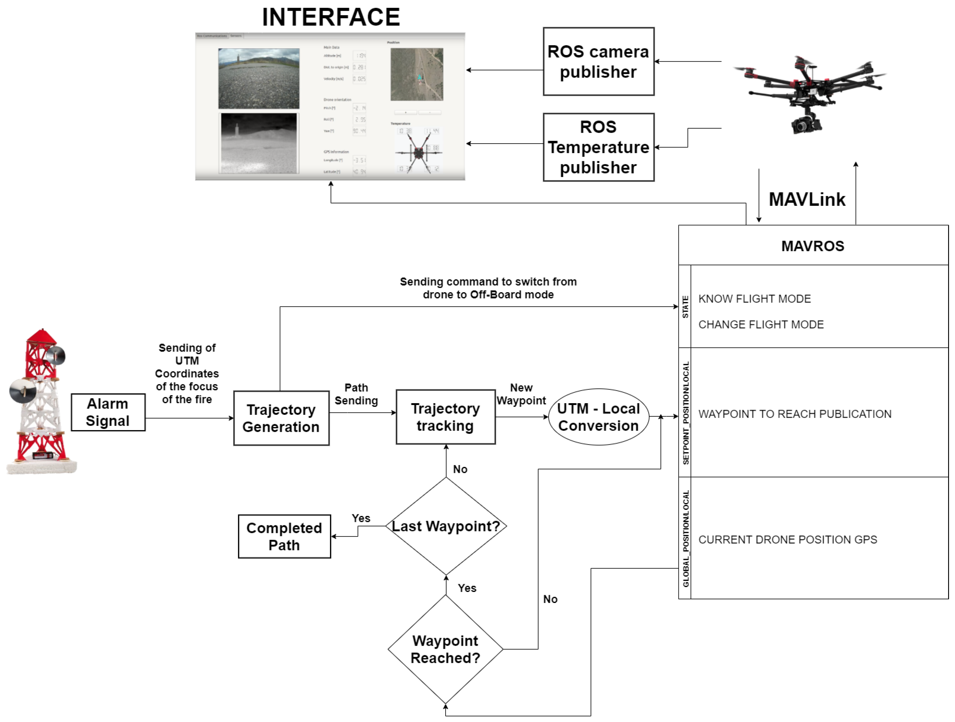 Electronics 09 00260 g006 Electronics 09 00260 g006