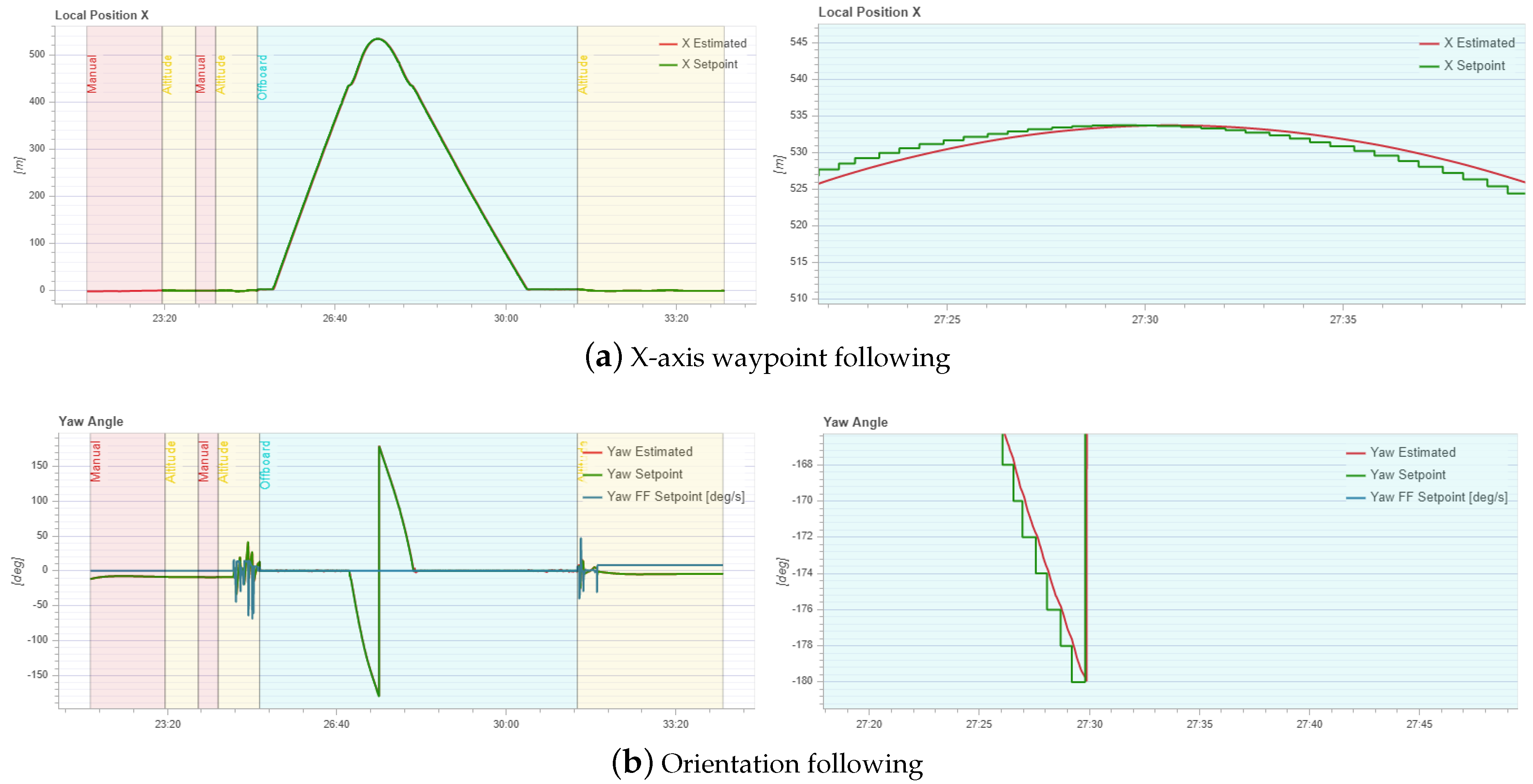 Electronics 09 00260 g014 Electronics 09 00260 g014