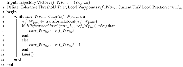 Electronics 09 00260 i002 Electronics 09 00260 i002