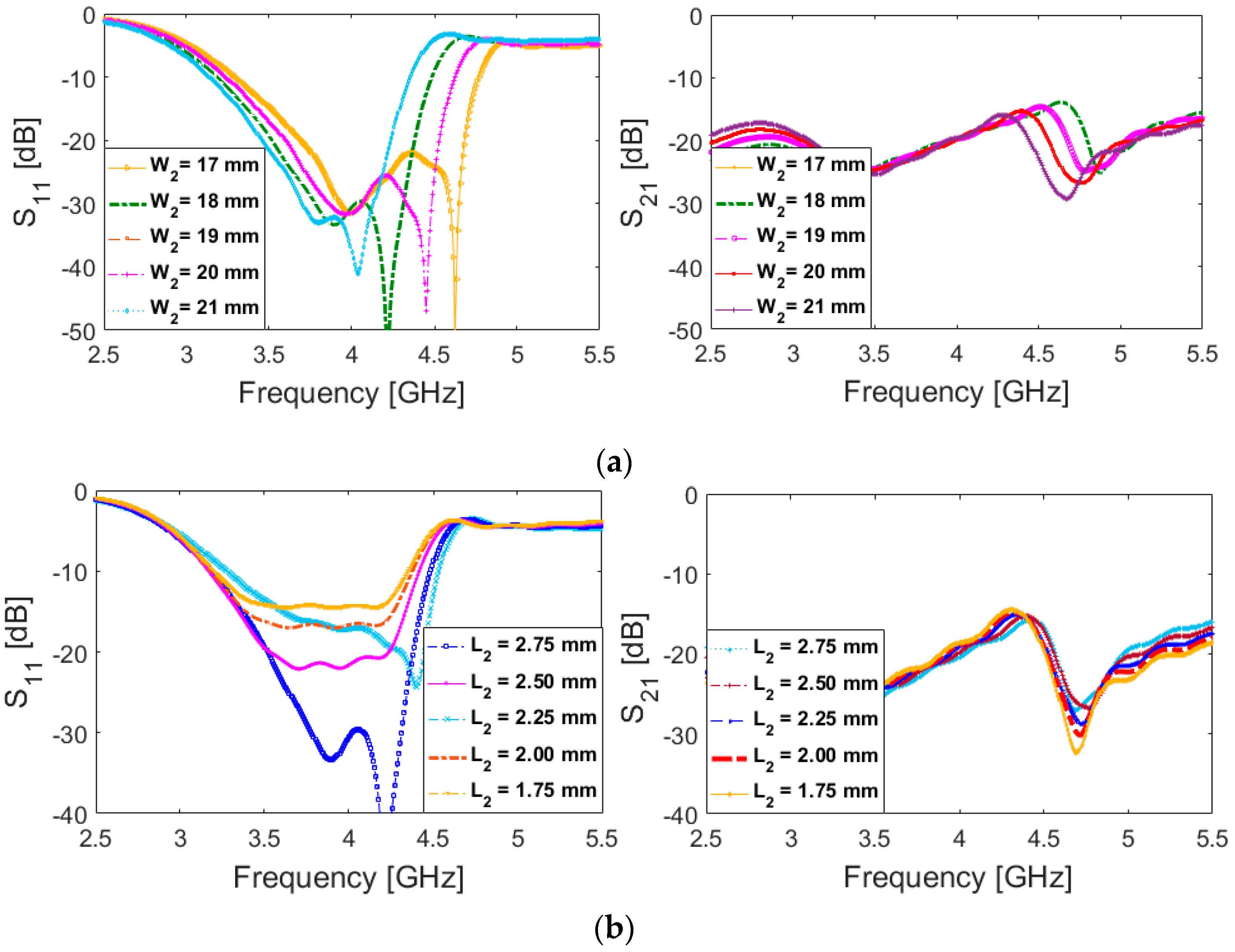 Electronics 09 00261 g002