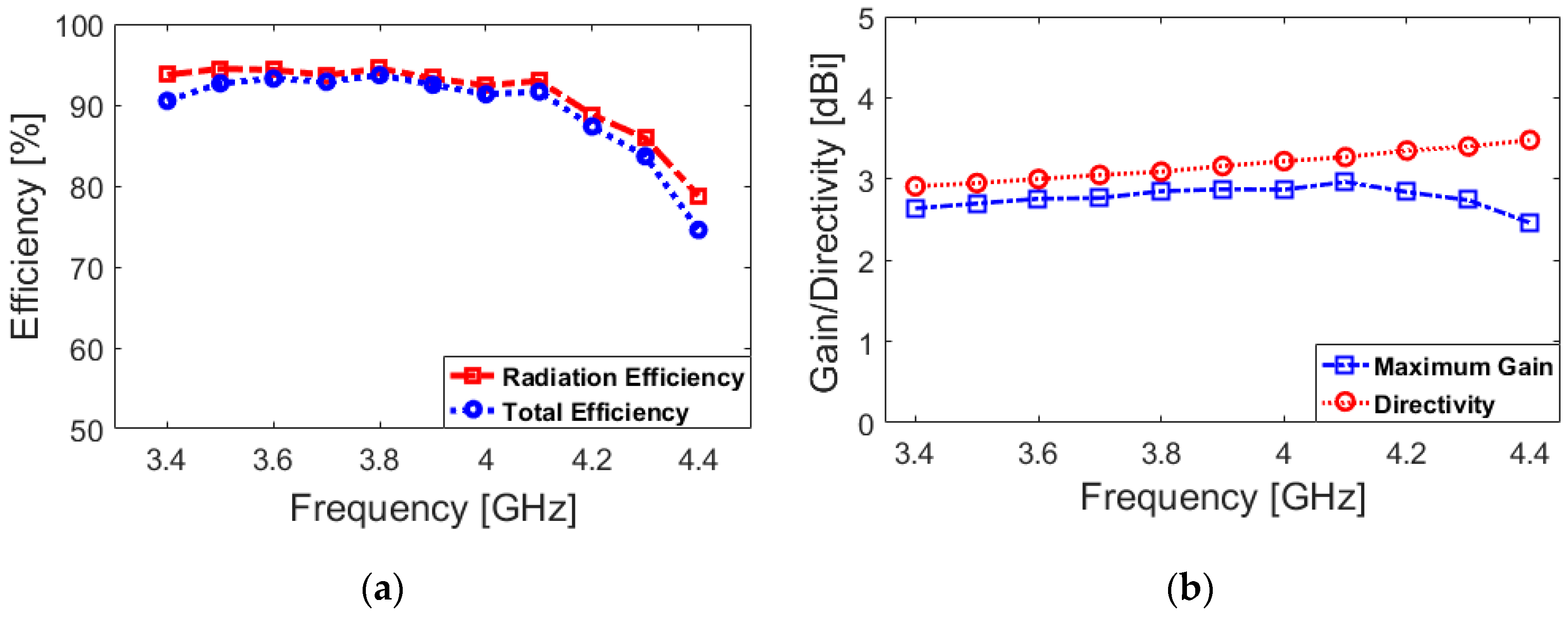 Electronics 09 00261 g005
