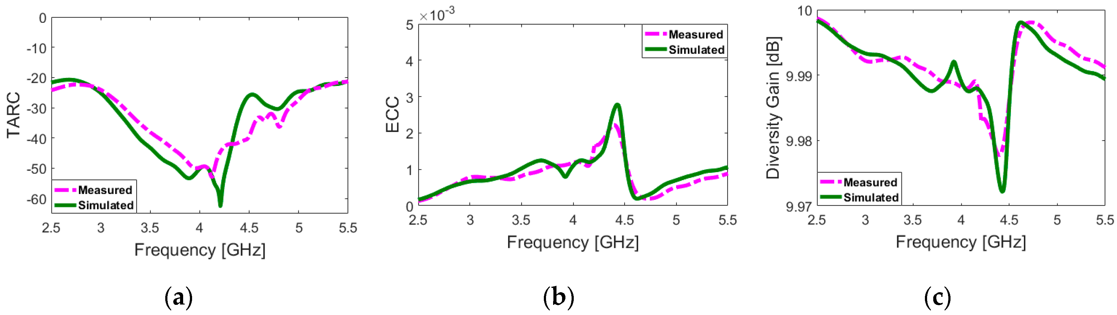 Electronics 09 00261 g007