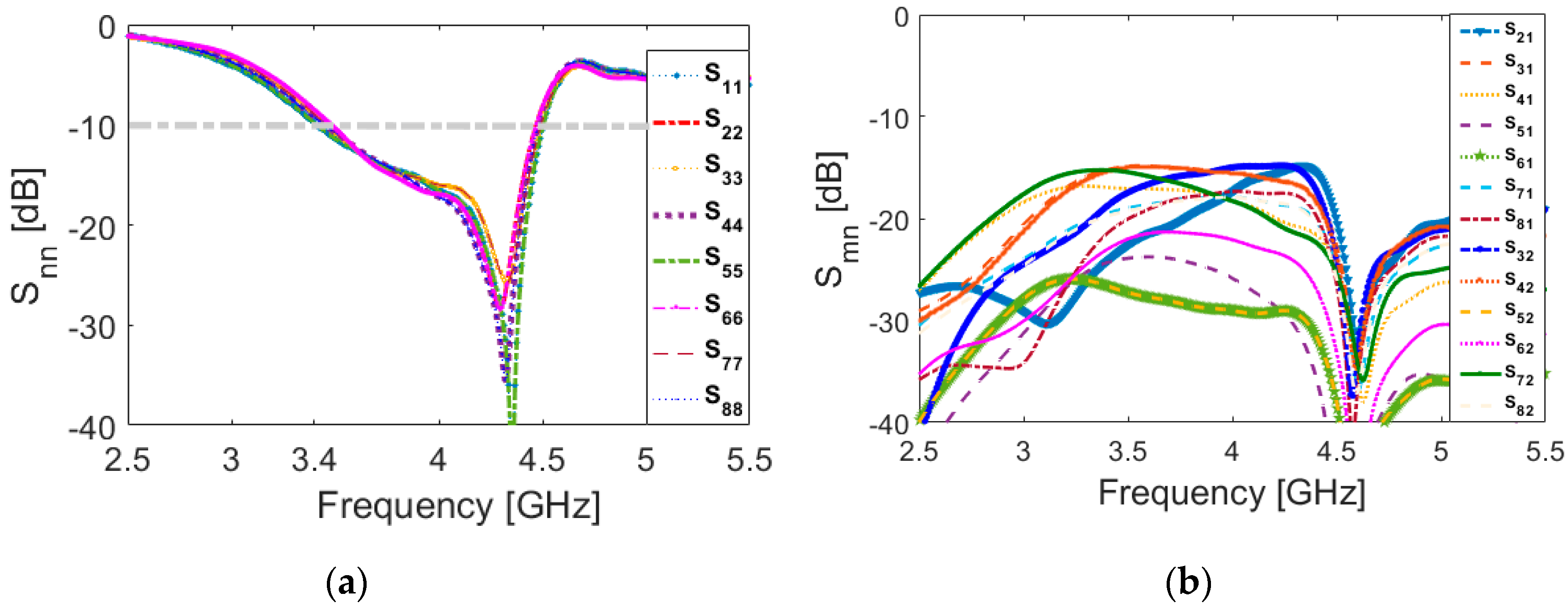 Electronics 09 00261 g009