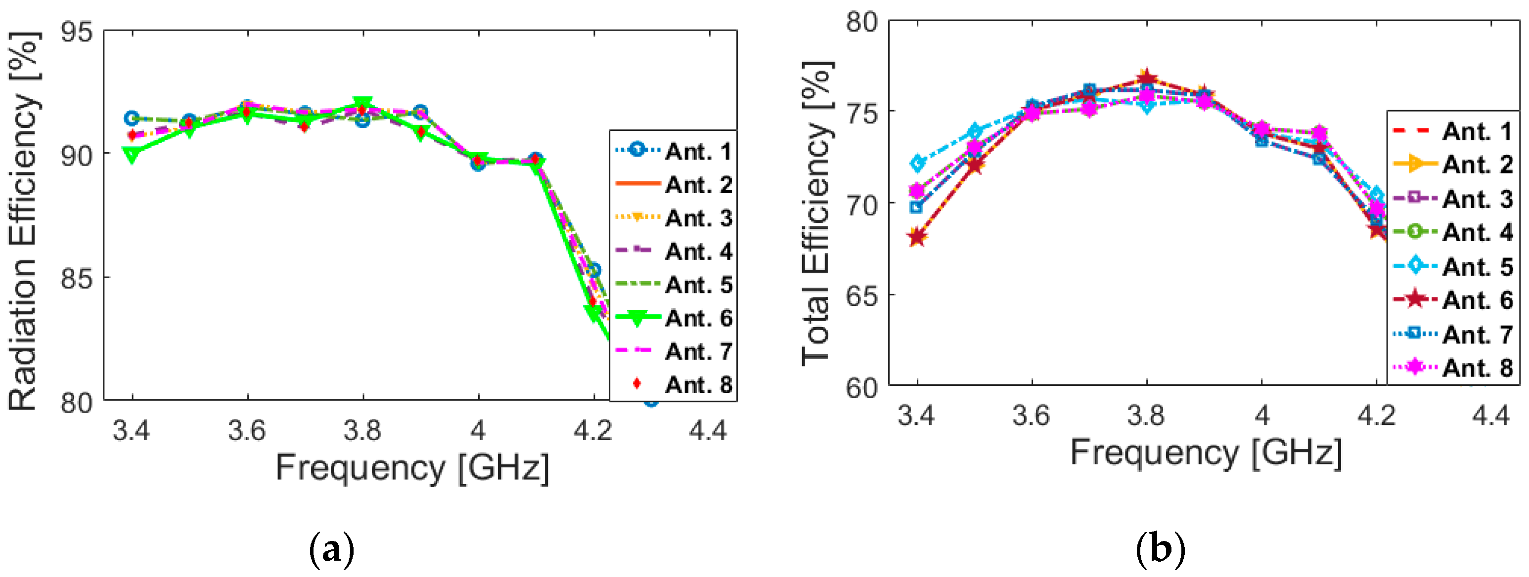 Electronics 09 00261 g012