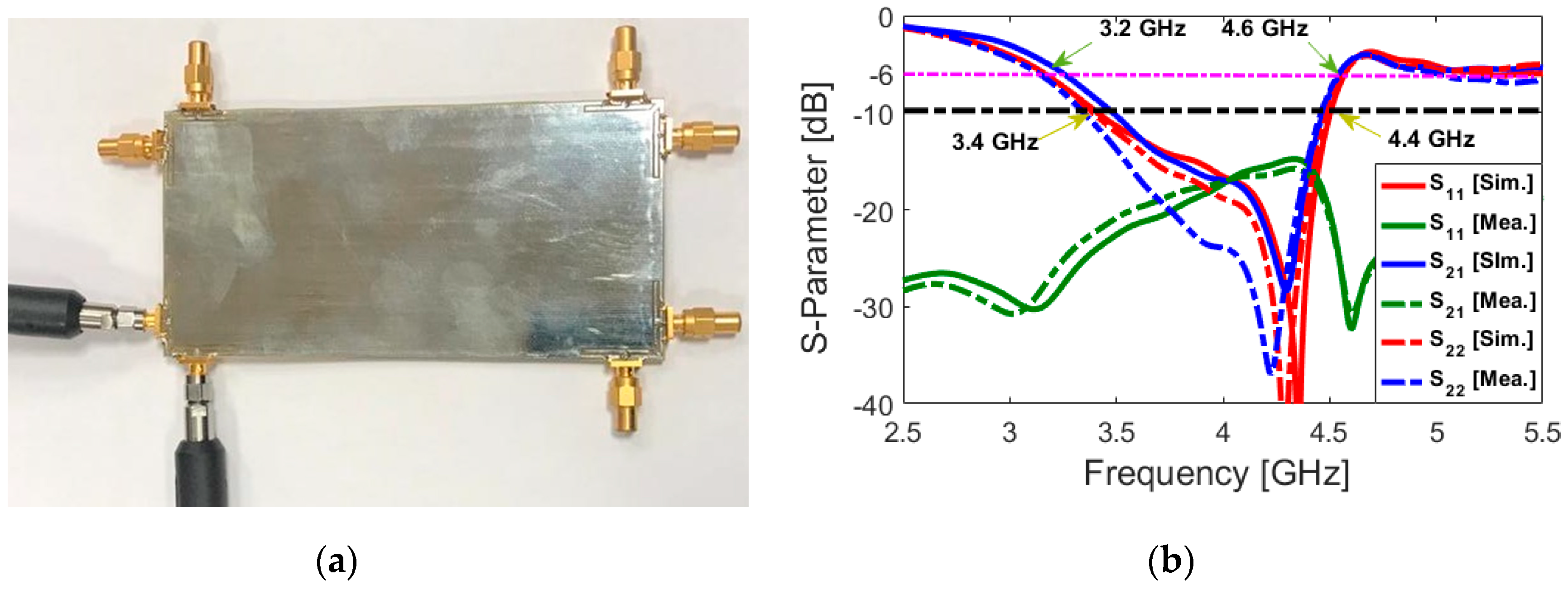 Electronics 09 00261 g014