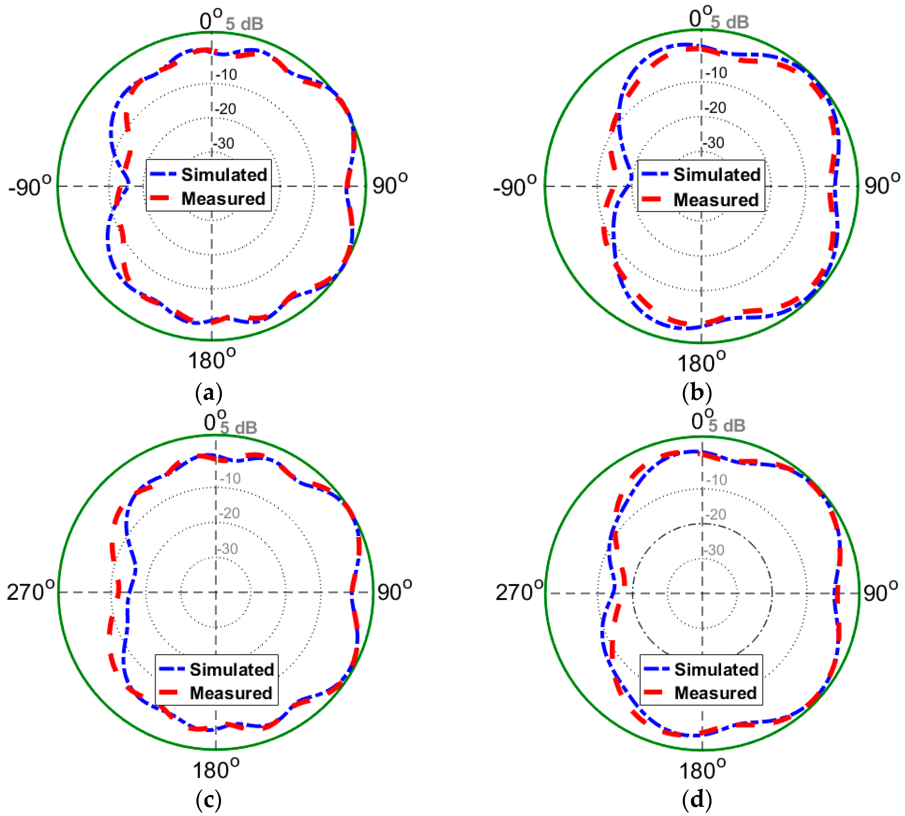 Electronics 09 00261 g015