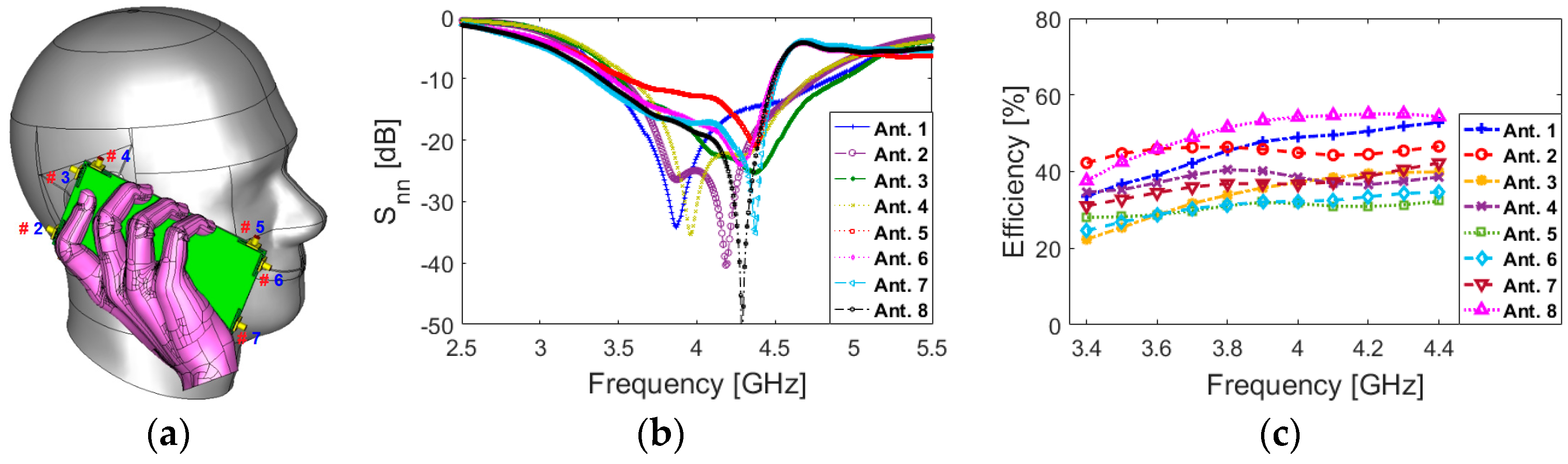 Electronics 09 00261 g017